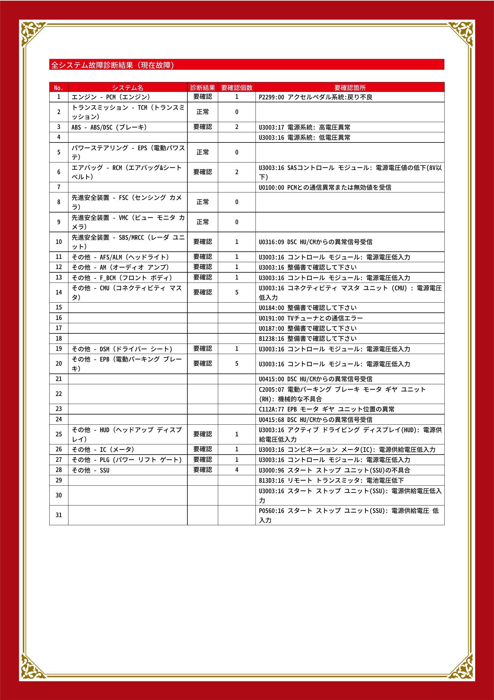 マツダ　CX-8　グー故障診断（コンピュータ診断）　エンジン　ABS　エアバッグ　先進安全装置　その他　静岡県　静岡市清水区