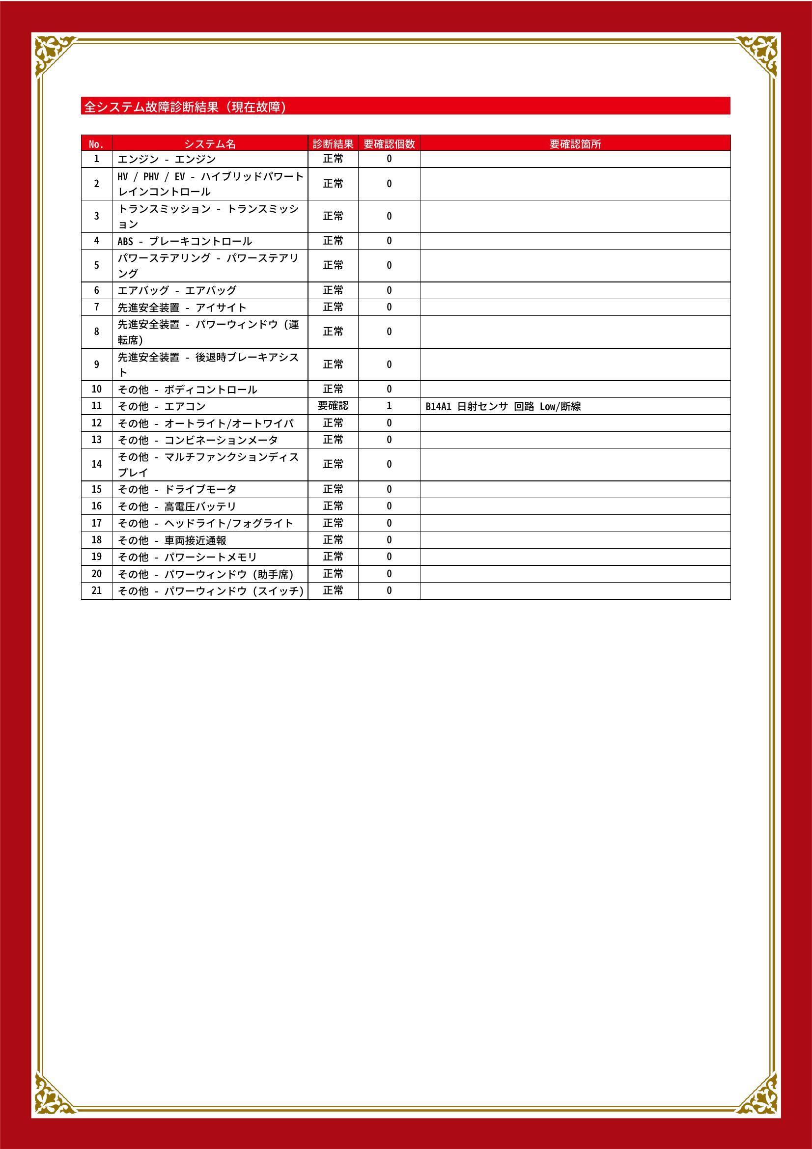スバル　フォレスター STI　グー故障診断（コンピュータ診断）　先進安全装置　その他　静岡県　静岡市清水区