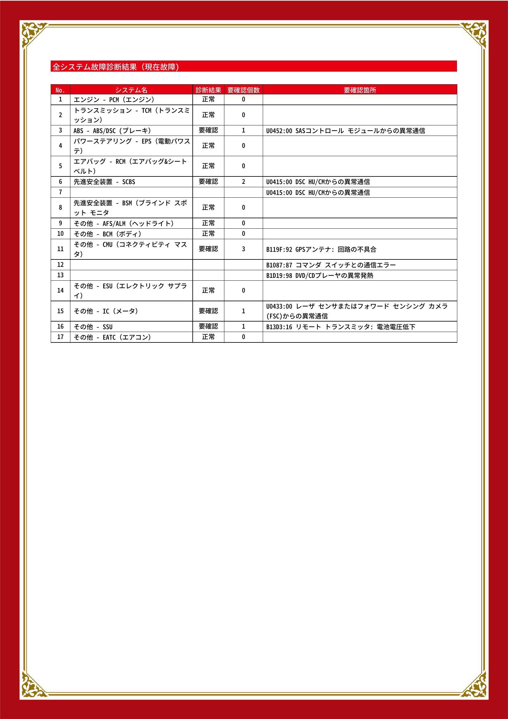 マツダ　CX-3　グー故障診断（コンピュータ診断）　ABS　先進安全装置　その他　静岡県　静岡市清水区