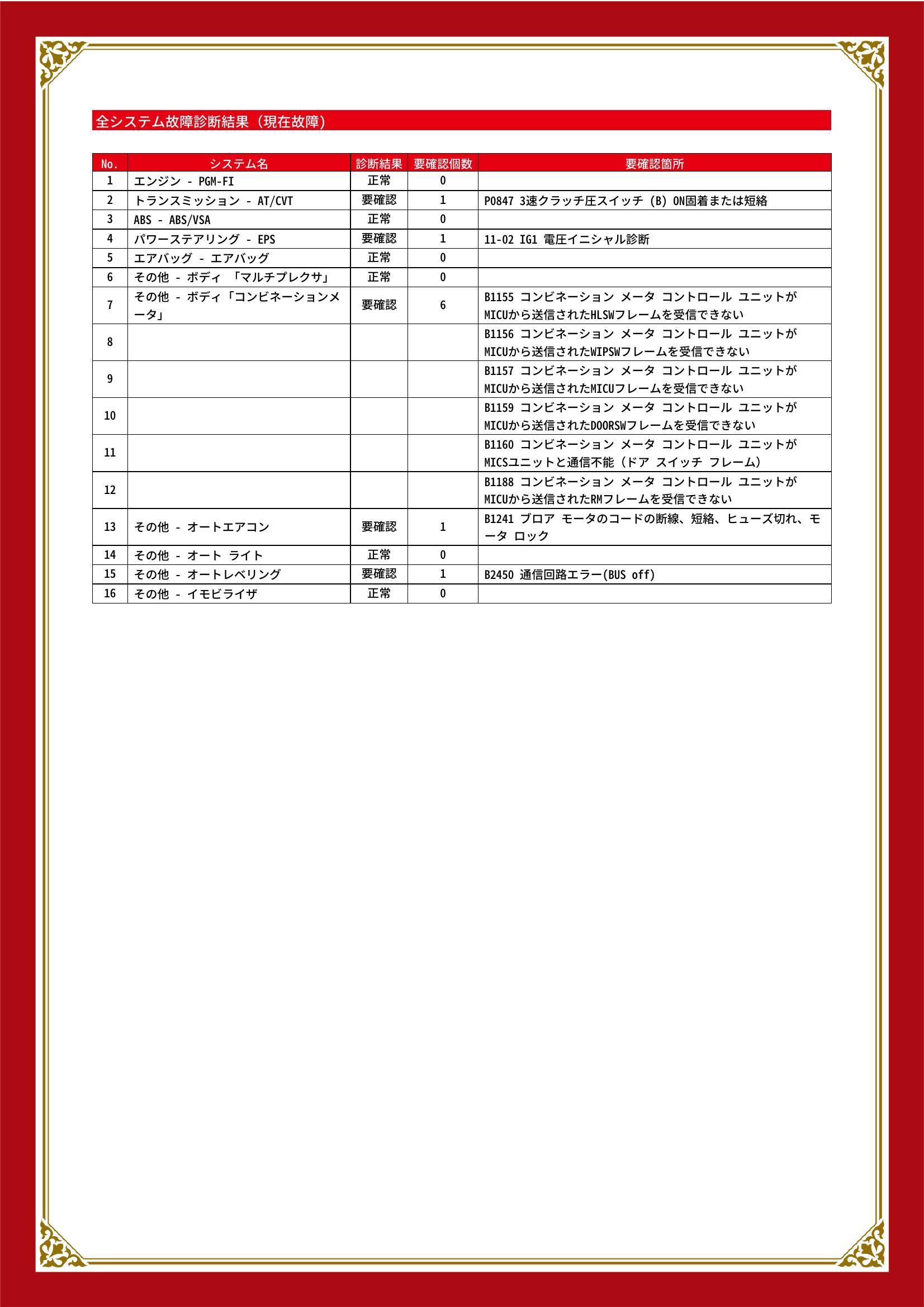 ホンダ　クロスロード　グー故障診断（コンピュータ診断）　トランスミッション　パワーステアリング　その他　静岡県　静岡市清水区