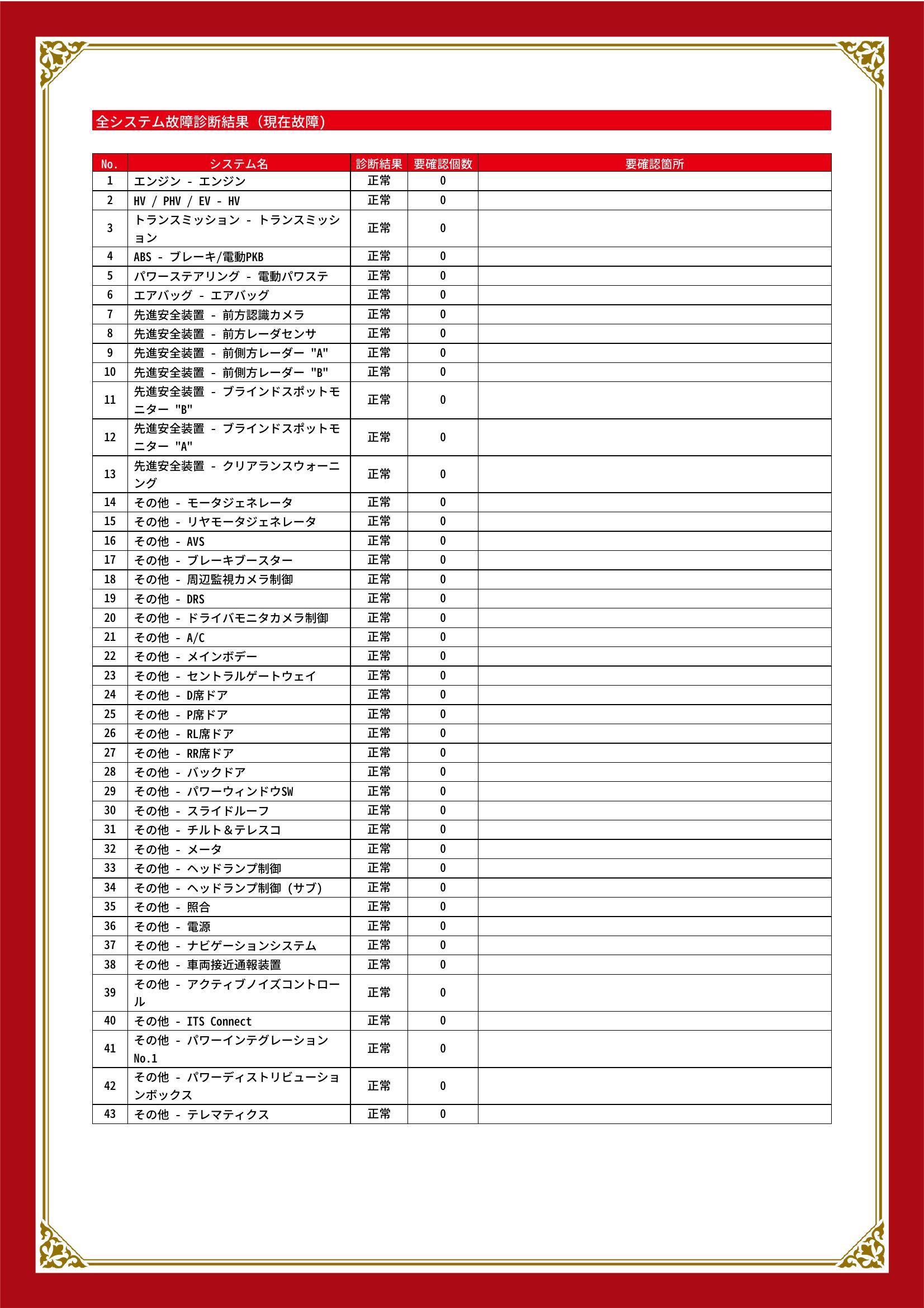 トヨタ　クラウン　グー故障診断（コンピュータ診断）　静岡県　静岡市清水区