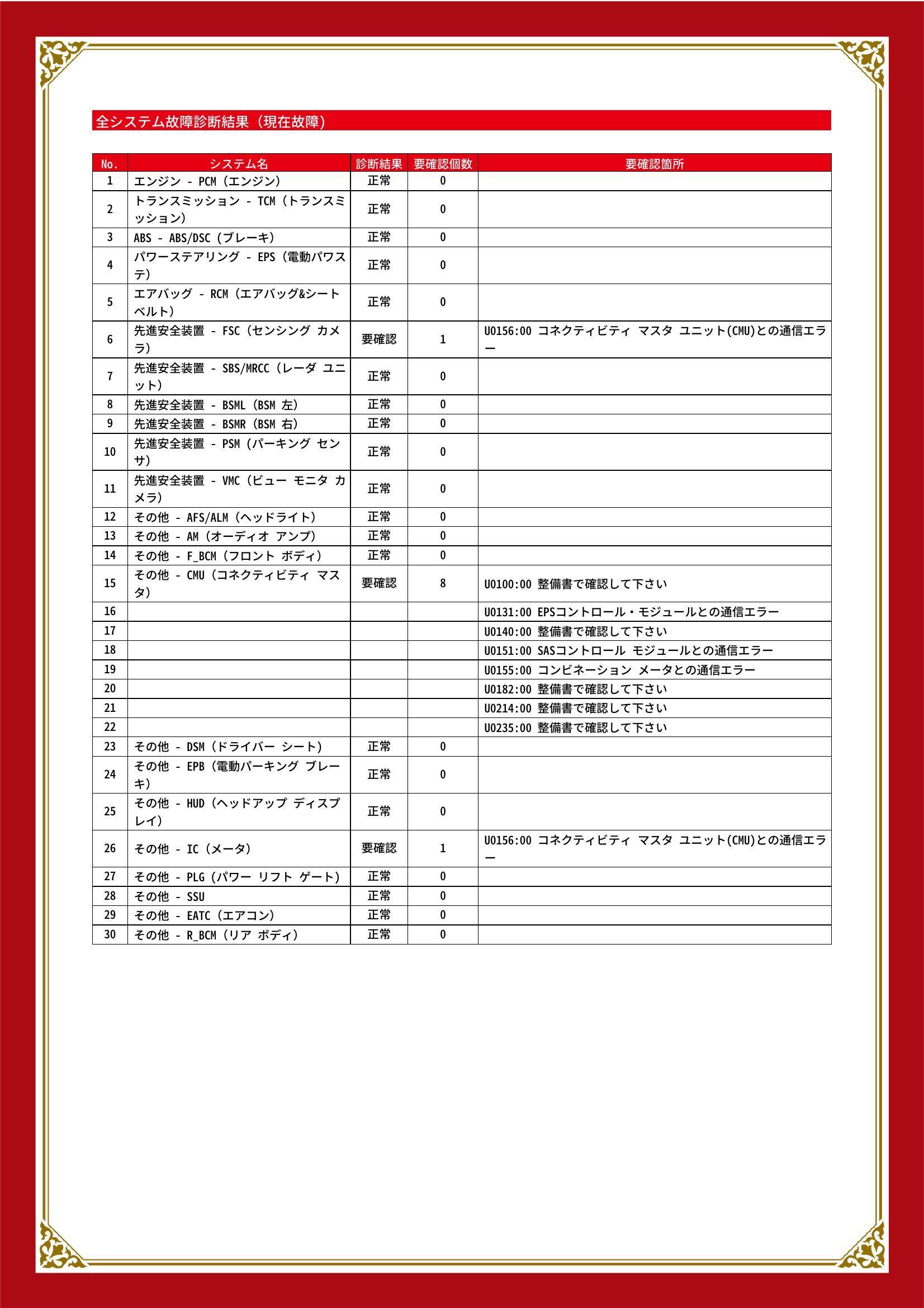 マツダ　CX-8　グー故障診断（コンピュータ診断）　先進安全装置　その他　静岡県　静岡市清水区