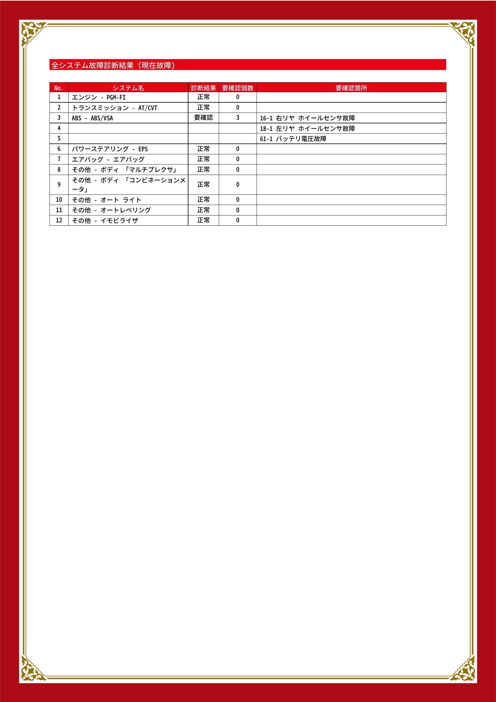 ホンダ　クロスロード　グー故障診断（コンピュータ診断）　ABS　静岡県　静岡市清水区