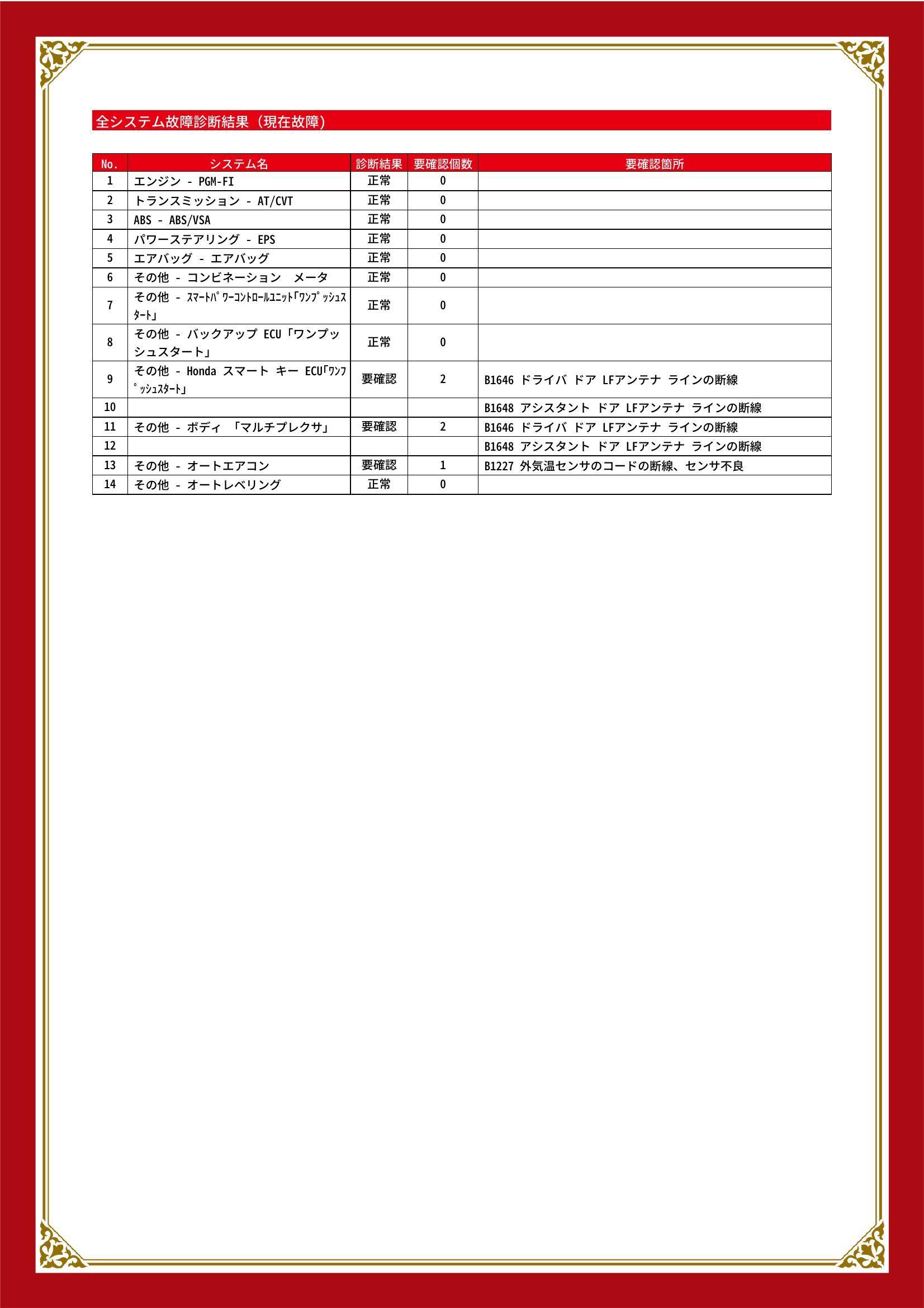 ホンダ　Ｎ－ＢＯＸ　グー故障診断（コンピュータ診断）　その他　静岡県　静岡市清水区