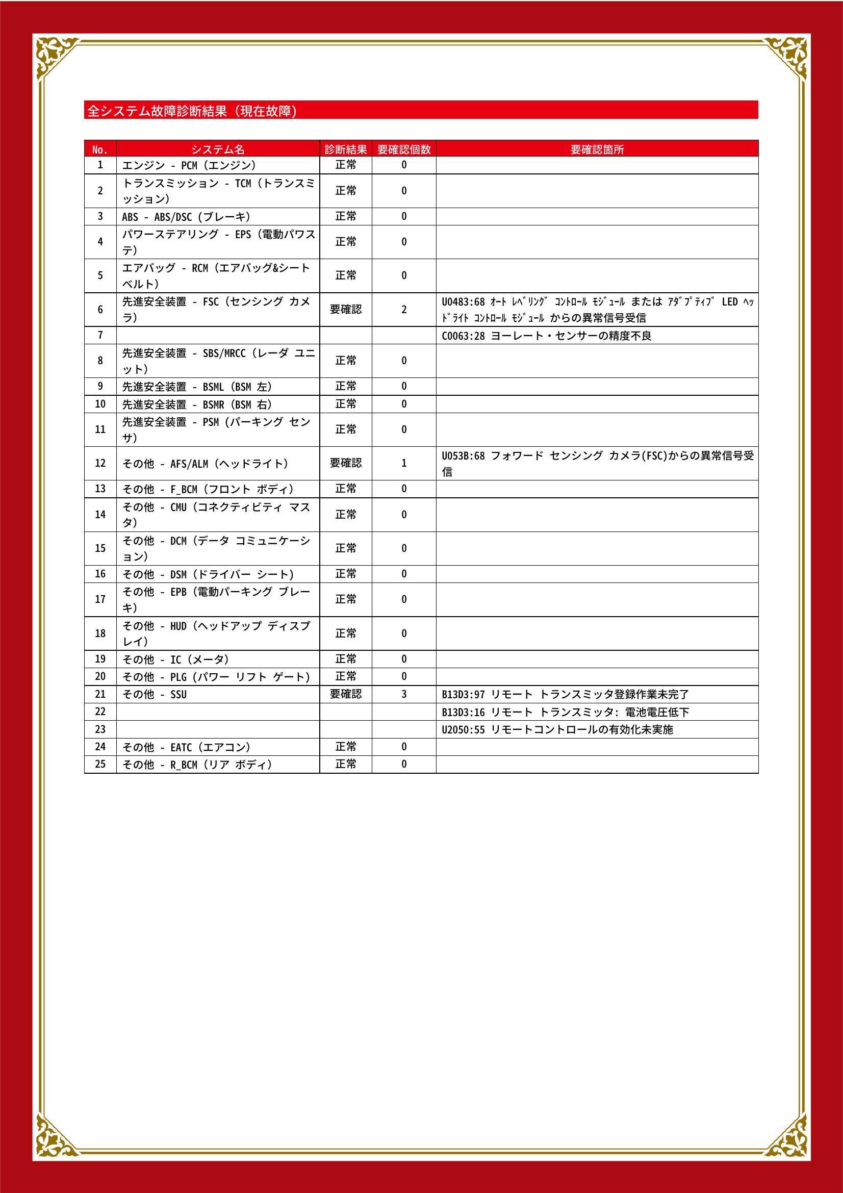 マツダ　CX-5　グー故障診断（コンピュータ診断）　先進安全装置　その他　静岡県　静岡市清水区