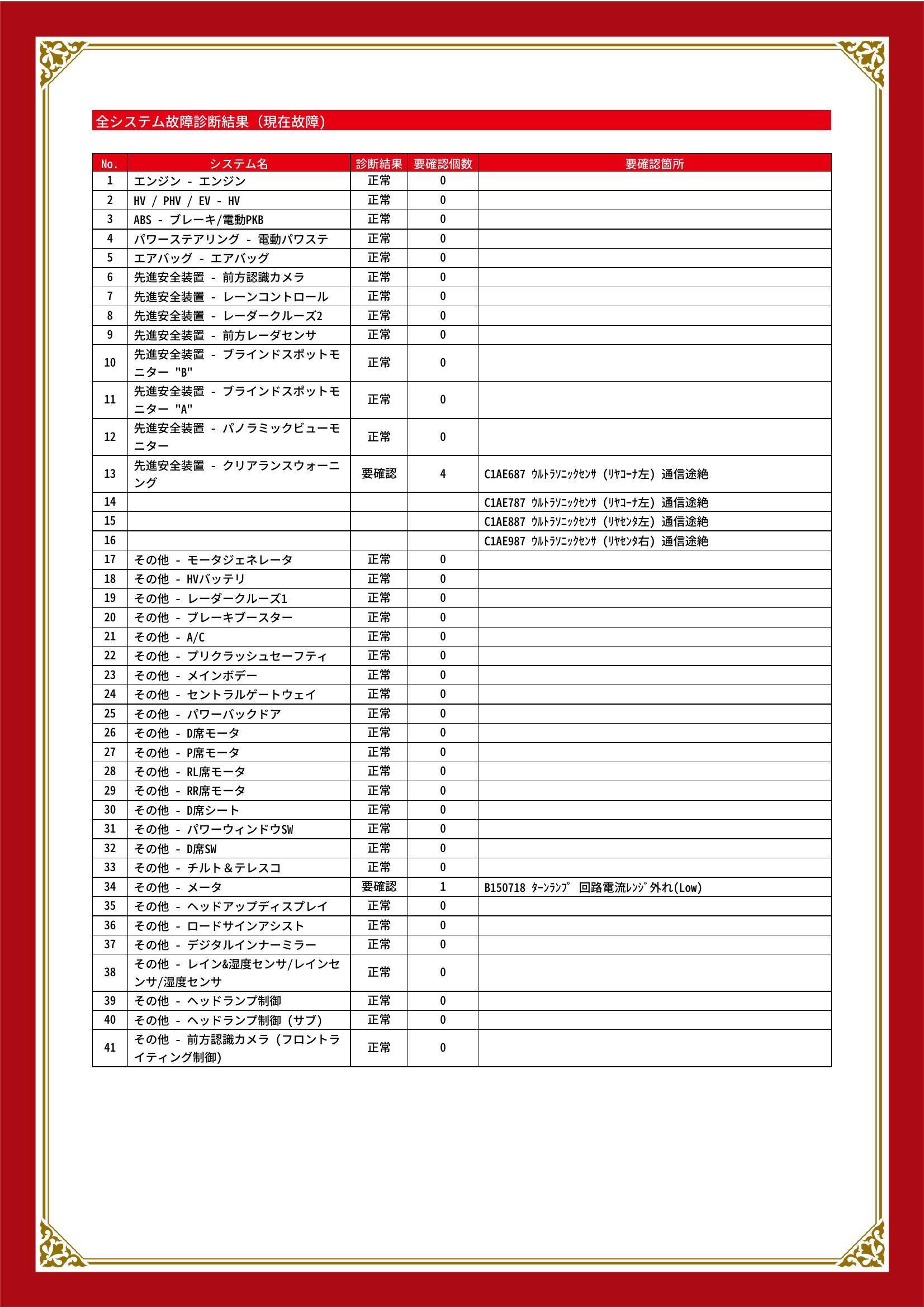トヨタ　ハリアー ハイブリッド　グー故障診断（コンピュータ診断）　先進安全装置　その他　静岡県　静岡市清水区