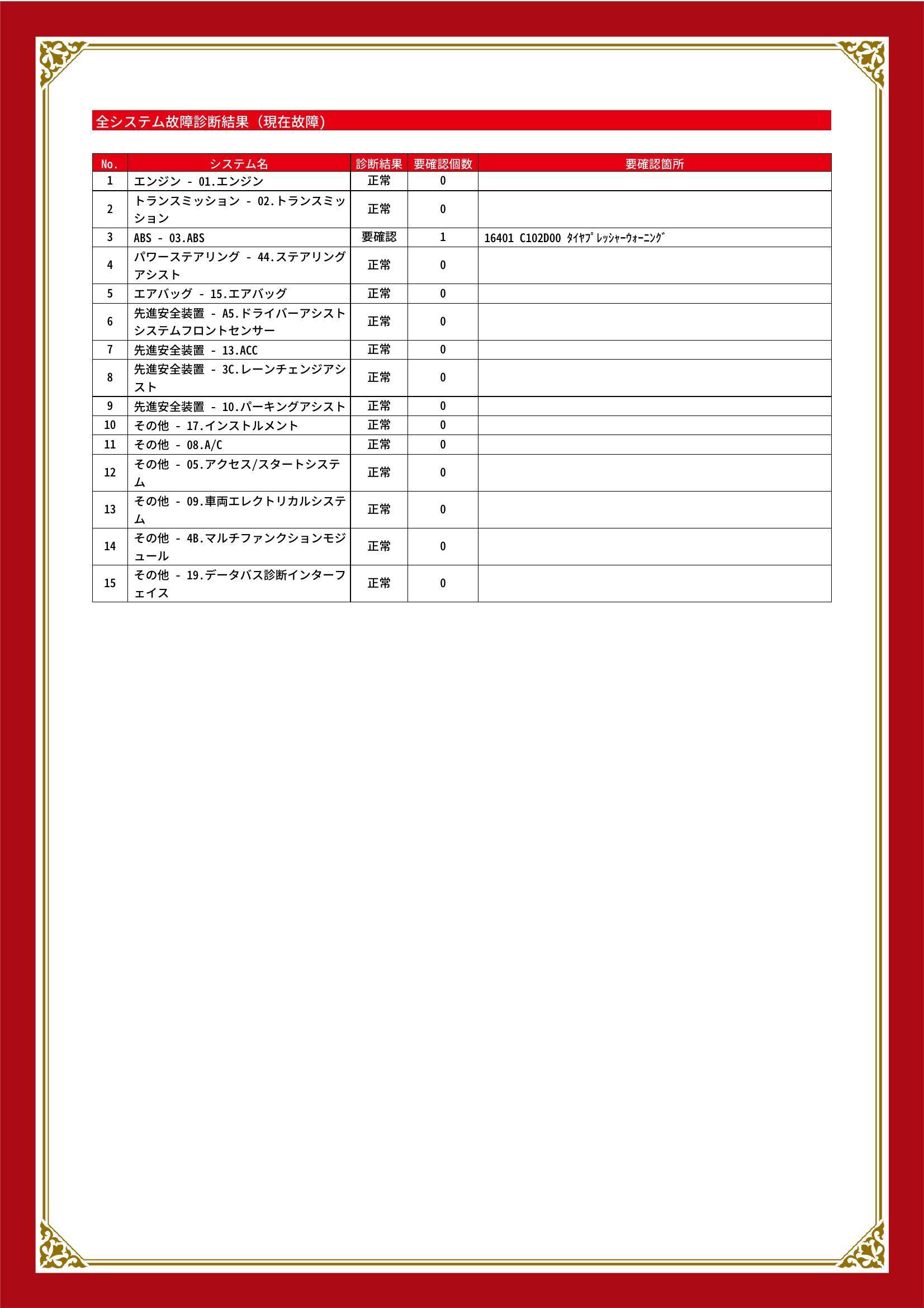 フォルクスワーゲン　Ｔ－ロック　グー故障診断（コンピュータ診断）　静岡県　静岡市清水区