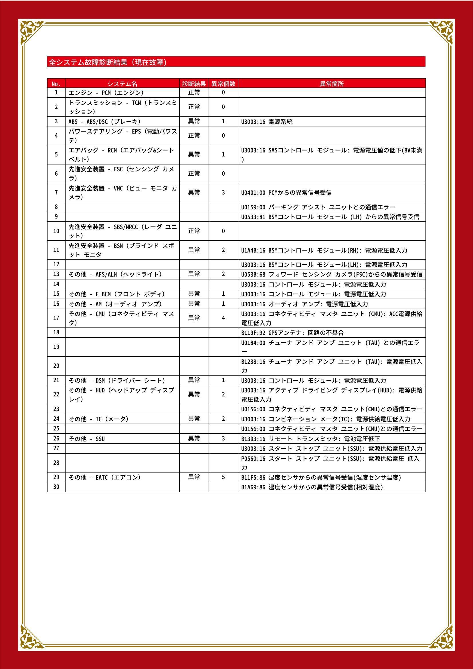 マツダ　アクセラ/アクセラスポーツ　グー故障診断（コンピュータ診断）　ABS　エアバッグ　先進安全装置　その他　静岡県　静岡市清水区