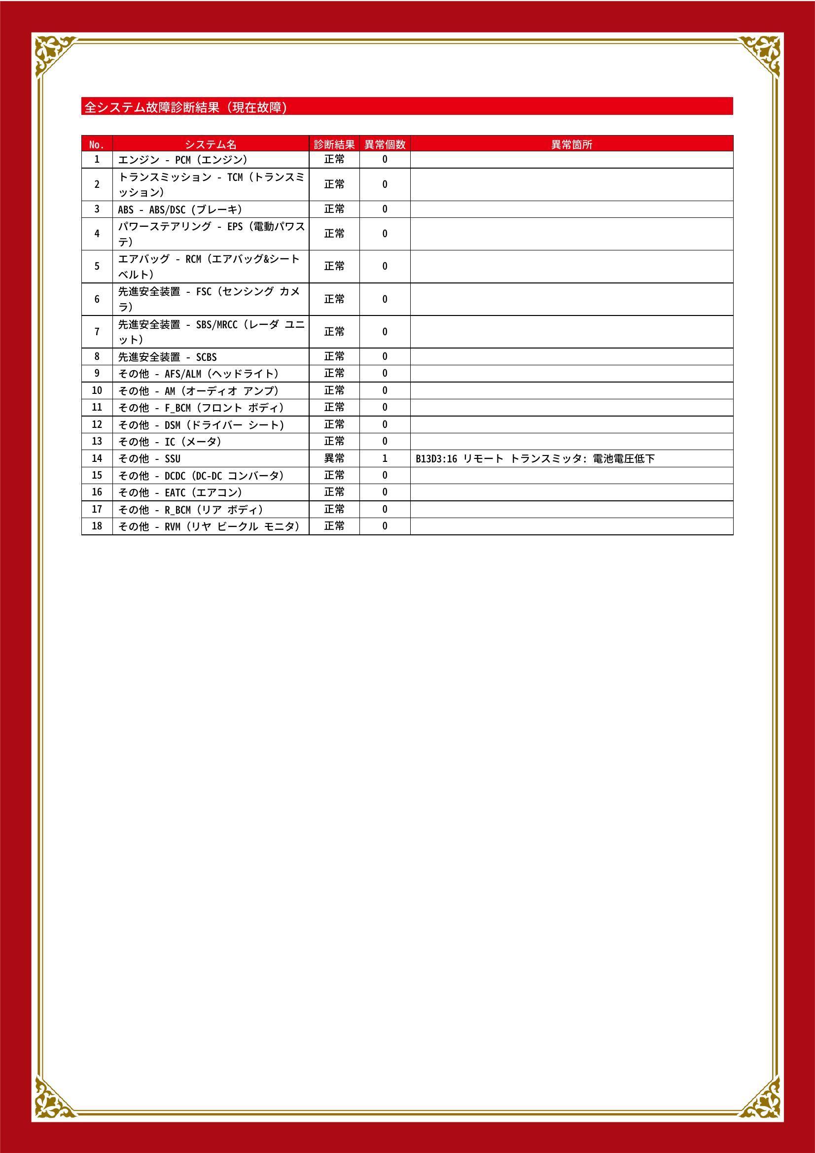 マツダ　アテンザ　グー故障診断（コンピュータ診断）　その他　静岡県　静岡市清水区