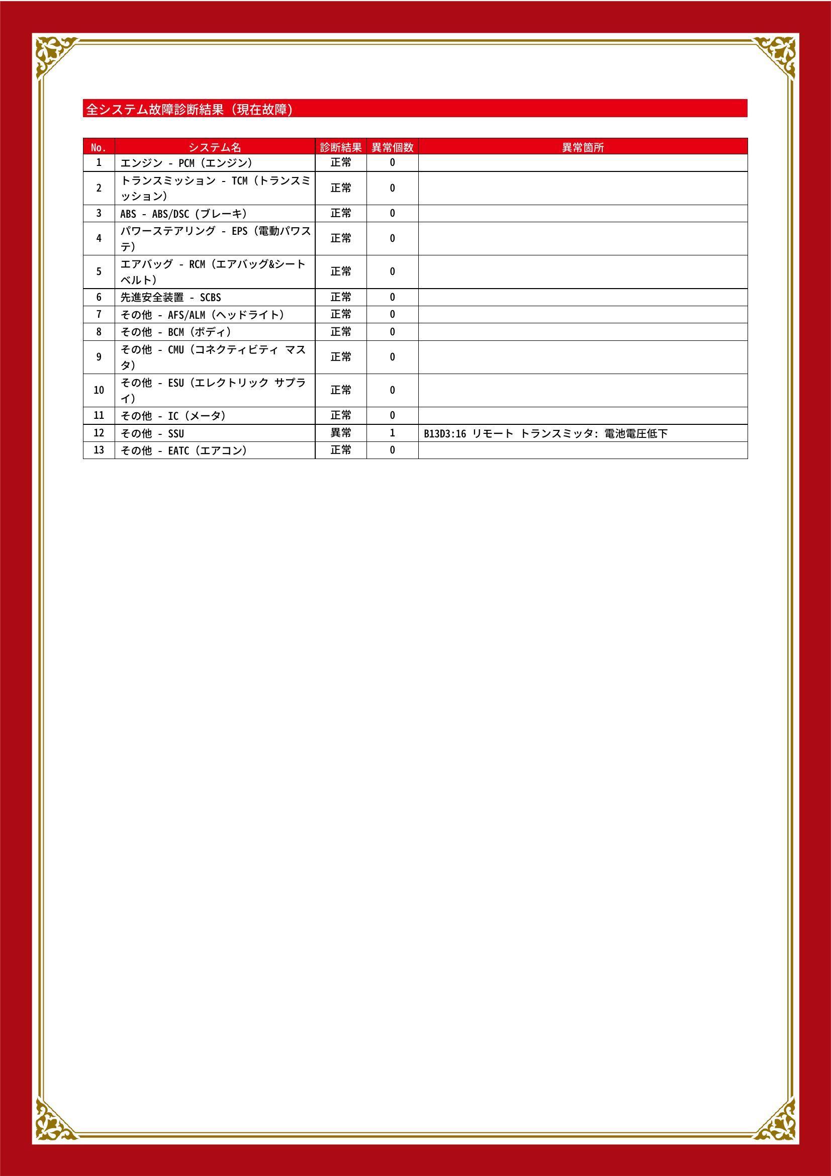 マツダ　デミオ　グー故障診断（コンピュータ診断）　その他　静岡県　静岡市清水区