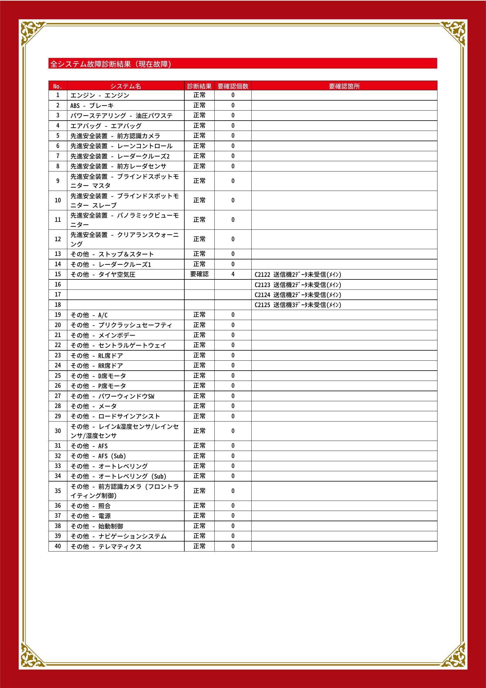 トヨタ　グランエース　グー故障診断（コンピュータ診断）　その他　静岡県　静岡市清水区