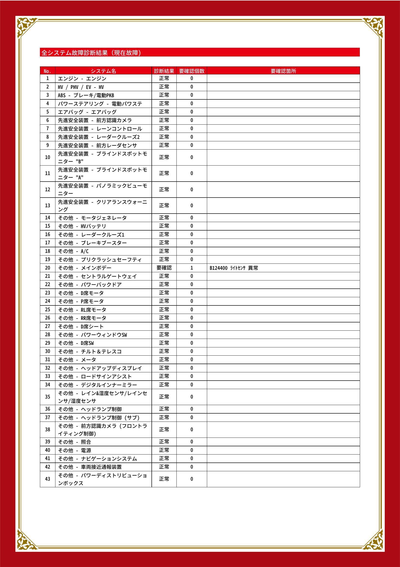 トヨタ　ハリアーハイブリッド　グー故障診断（コンピュータ診断）　その他　静岡県　静岡市清水区