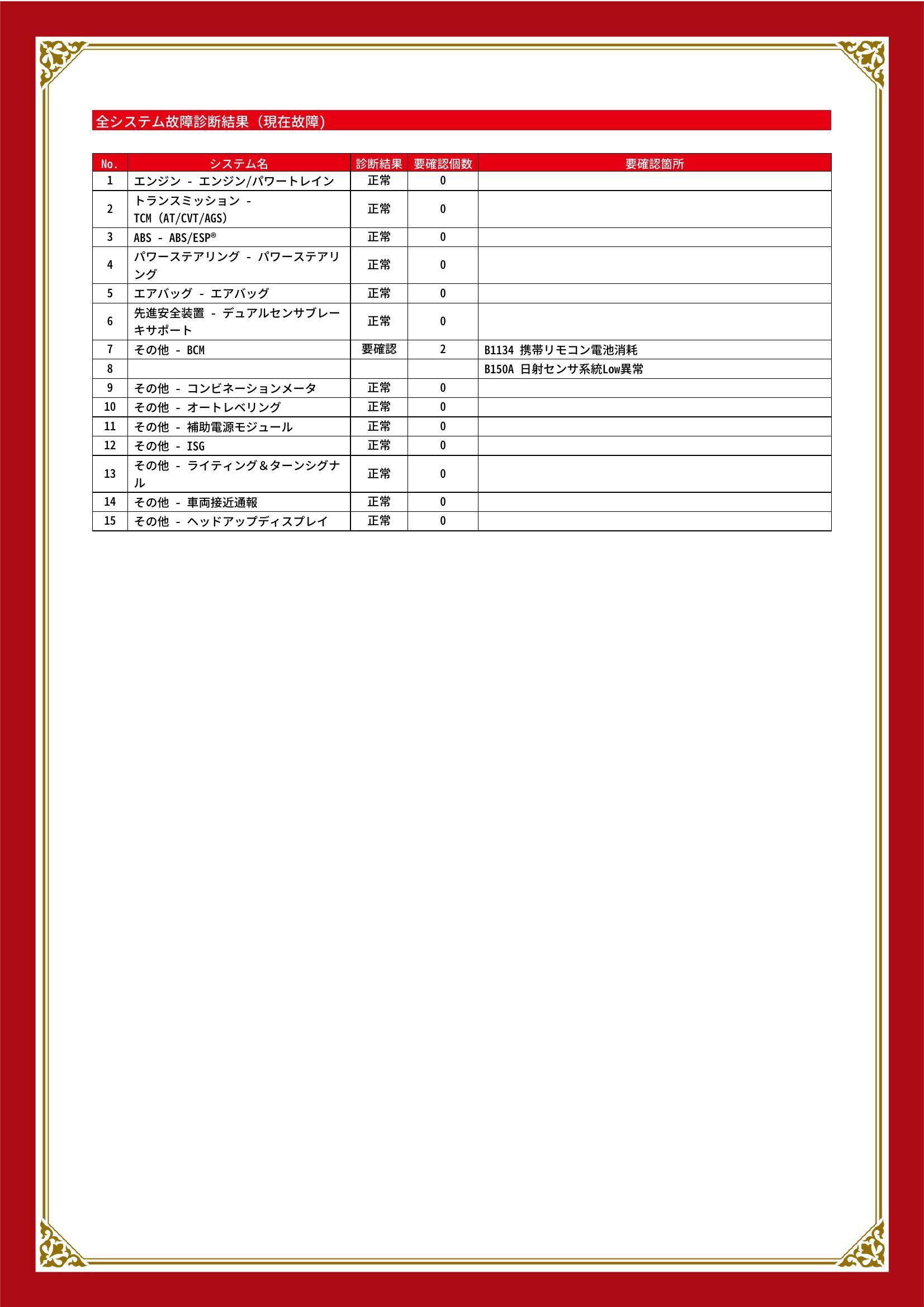 スズキ　ワゴンＲスティングレー　グー故障診断（コンピュータ診断）　その他　静岡県　静岡市清水区