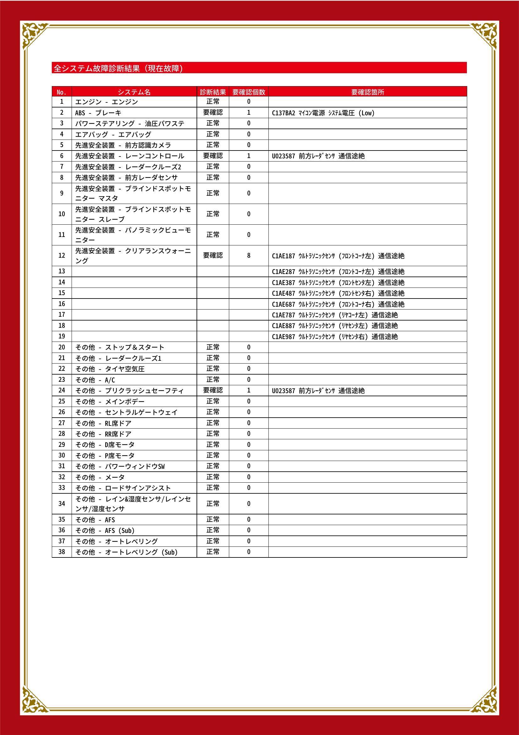 トヨタ　グランエース　グー故障診断（コンピュータ診断）　ABS　先進安全装置　その他　静岡県　静岡市清水区