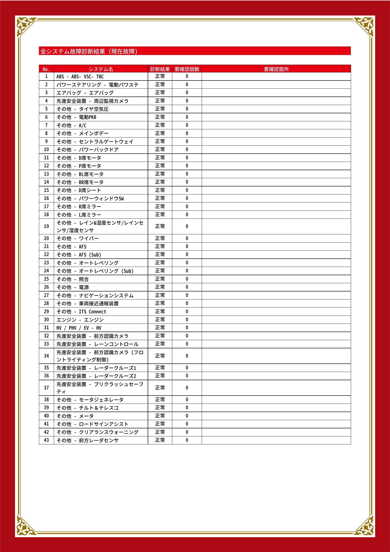 レクサス　ＵＸ　グー故障診断（コンピュータ診断）　静岡県　静岡市清水区