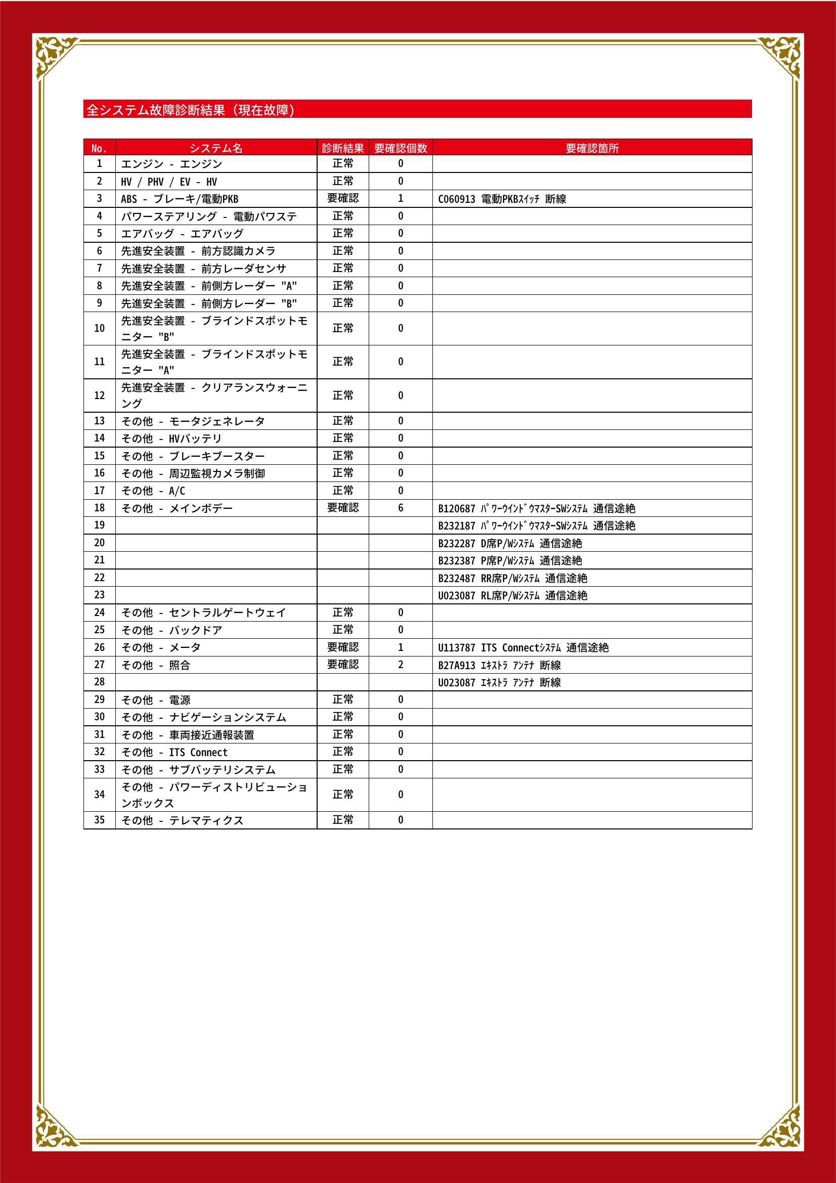 トヨタ　プリウス　グー故障診断（コンピュータ診断）　ABS　その他　静岡県　静岡市清水区
