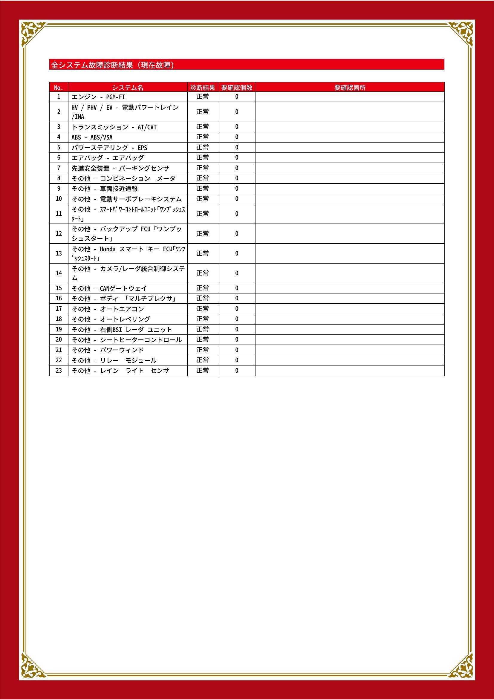 ホンダ　インサイト　グー故障診断（コンピュータ診断）　静岡県　静岡市清水区