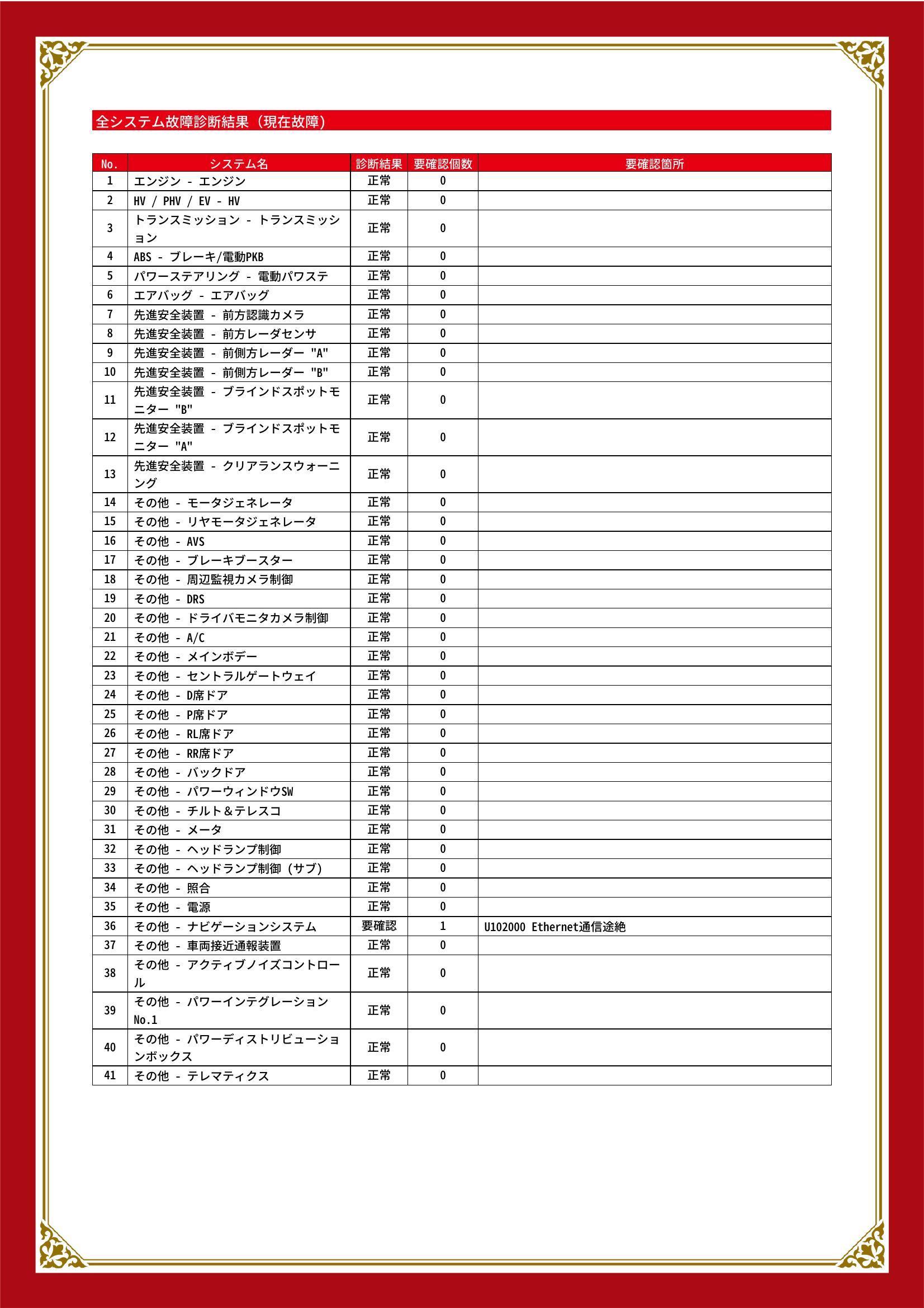 トヨタ　クラウンクロスオーバー　グー故障診断（コンピュータ診断）　その他　静岡県　静岡市清水区