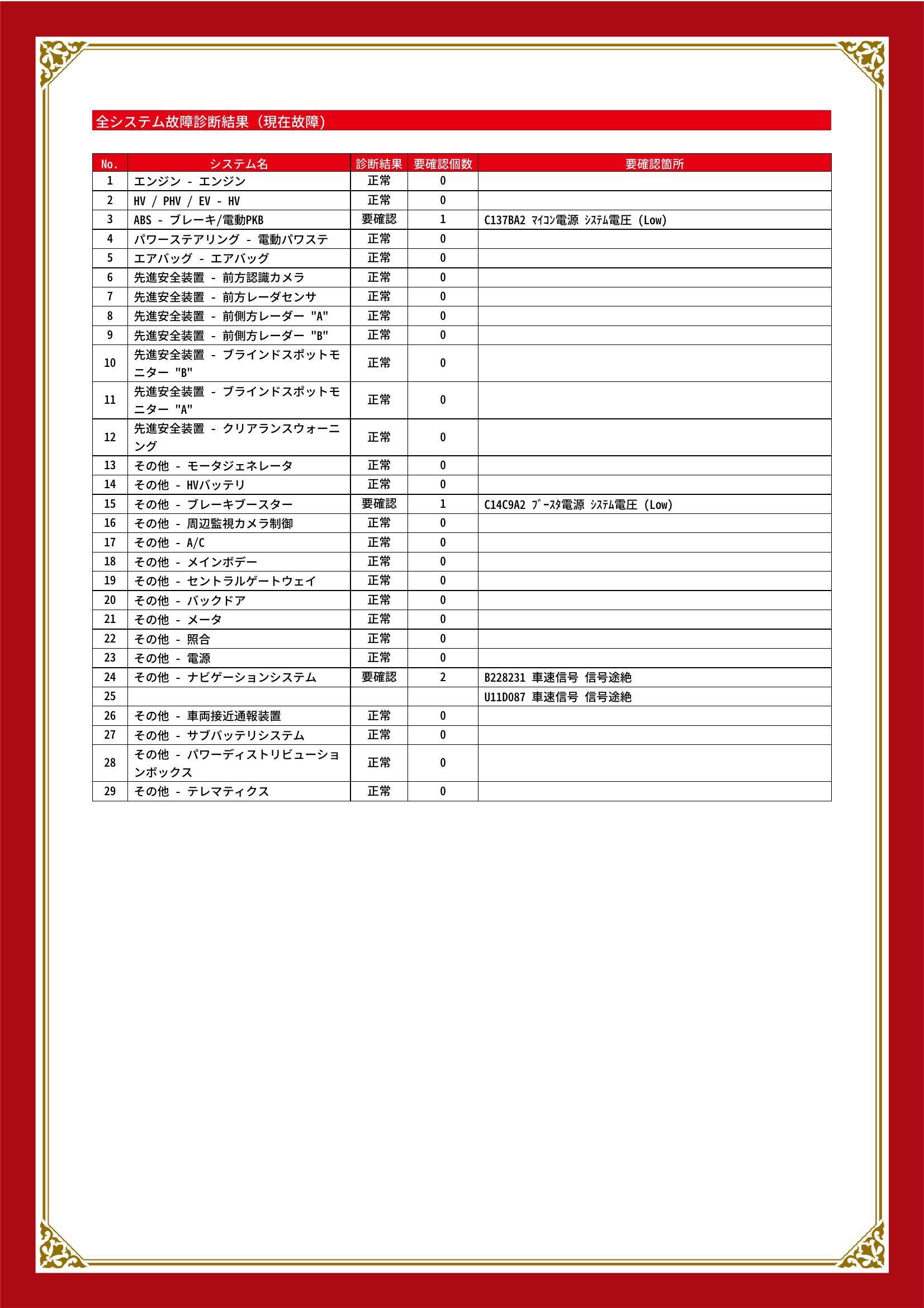 トヨタ　プリウス　グー故障診断（コンピュータ診断）　ABS　その他　静岡県　静岡市清水区