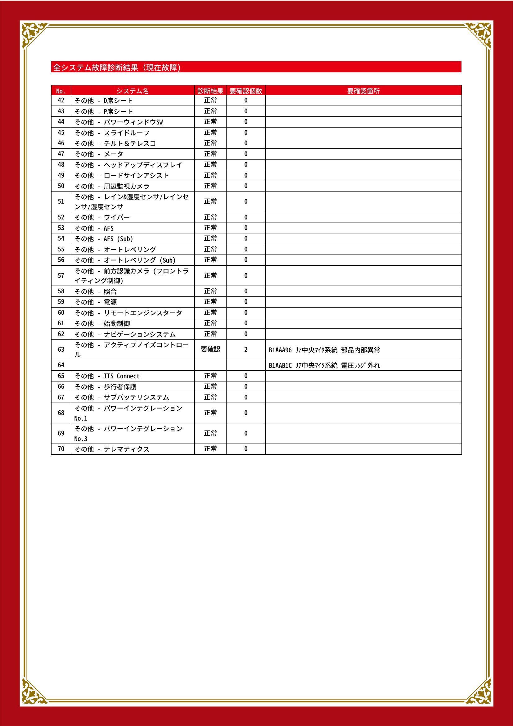 レクサス　ＬＳ　グー故障診断（コンピュータ診断）　その他　静岡県　静岡市清水区