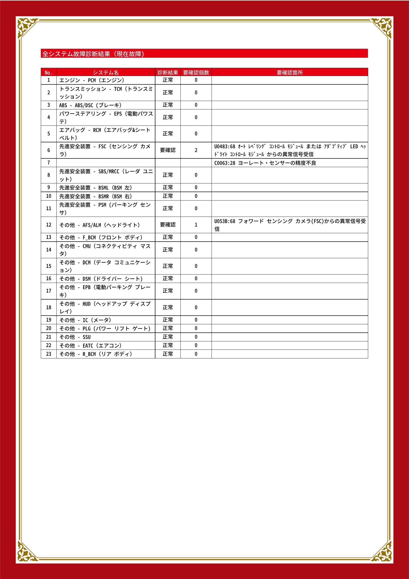 マツダ　ＣＸ－５　グー故障診断（コンピュータ診断）　先進安全装置　その他　静岡県　静岡市清水区