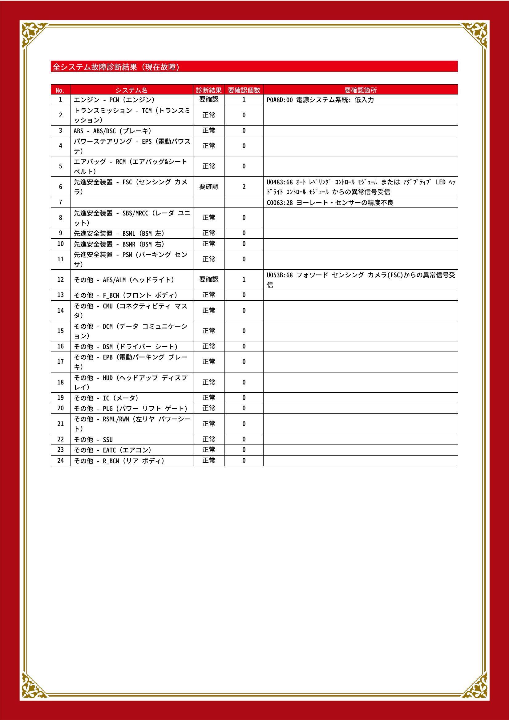 マツダ　ＣＸ－８　グー故障診断（コンピュータ診断）　エンジン　先進安全装置　その他　静岡県　静岡市清水区