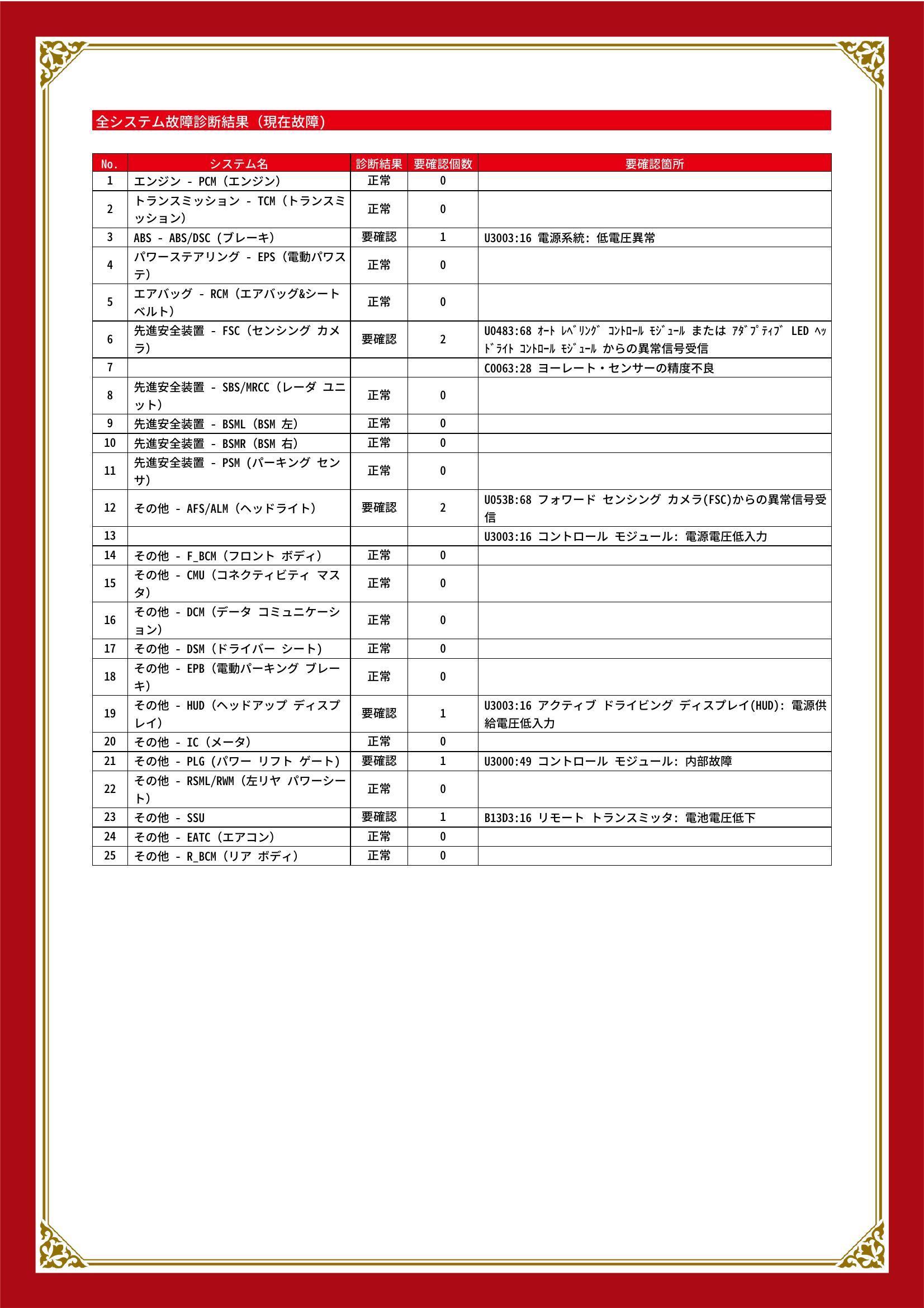 マツダ　ＣＸ－８　グー故障診断（コンピュータ診断）　ABS　先進安全装置　その他　静岡県　静岡市清水区