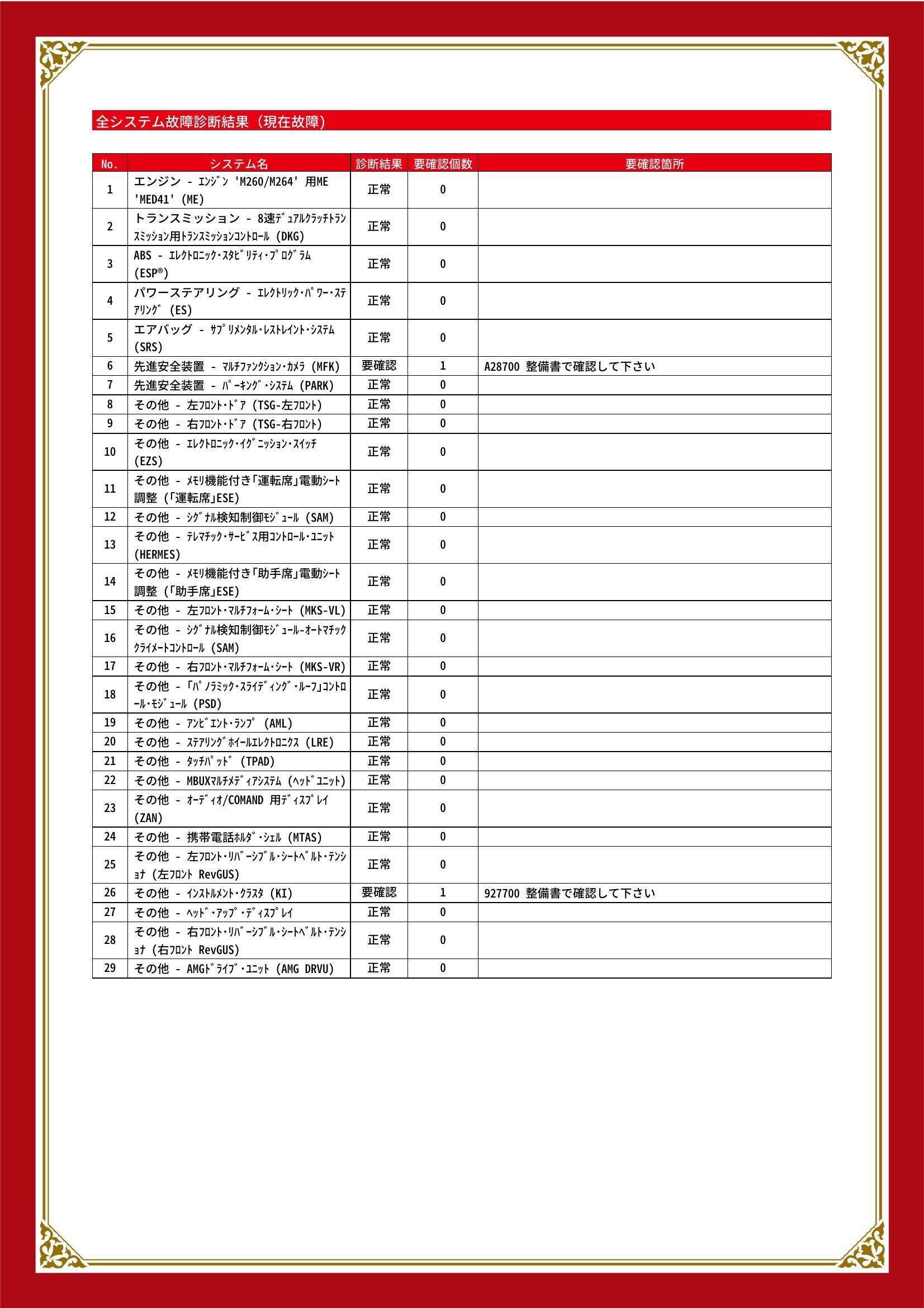 メルセデス・ベンツ　Ａクラスセダン　グー故障診断（コンピュータ診断）　先進安全装置　その他　静岡県　静岡市清水区