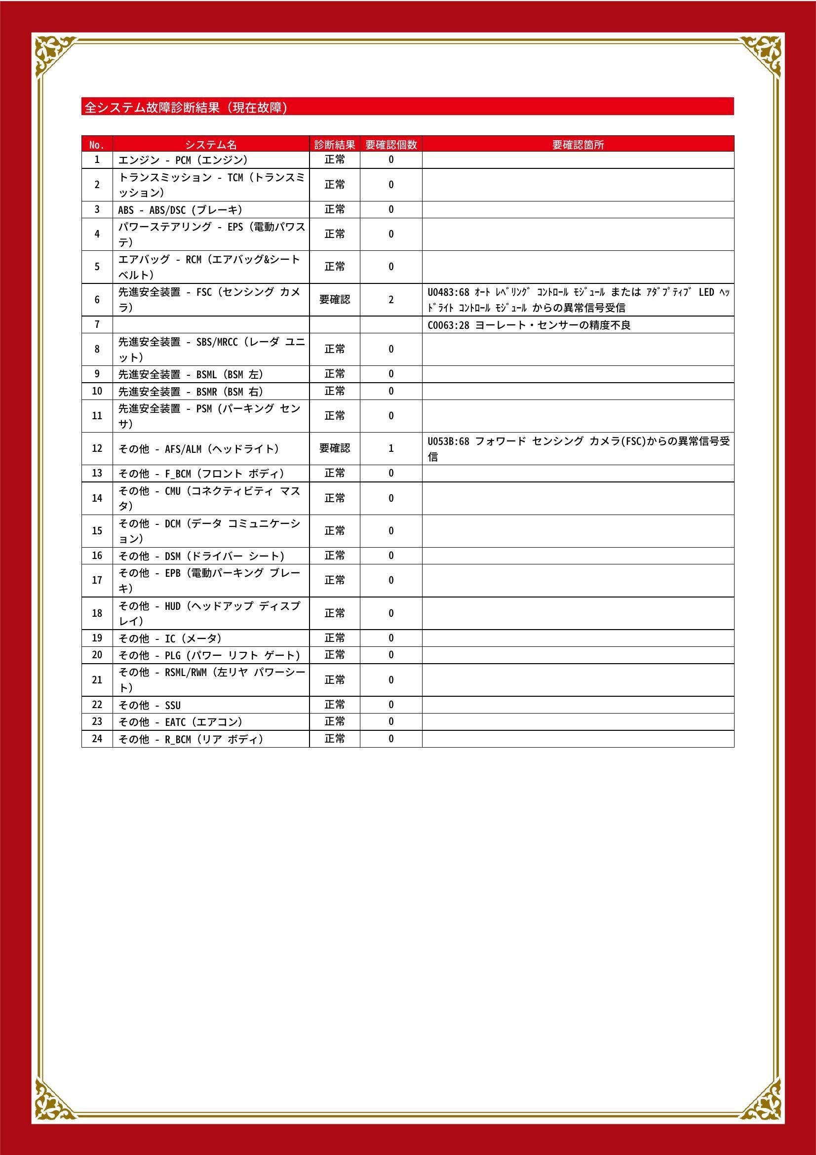 マツダ　ＣＸ－８　グー故障診断（コンピュータ診断）　先進安全装置　その他　静岡県　静岡市清水区