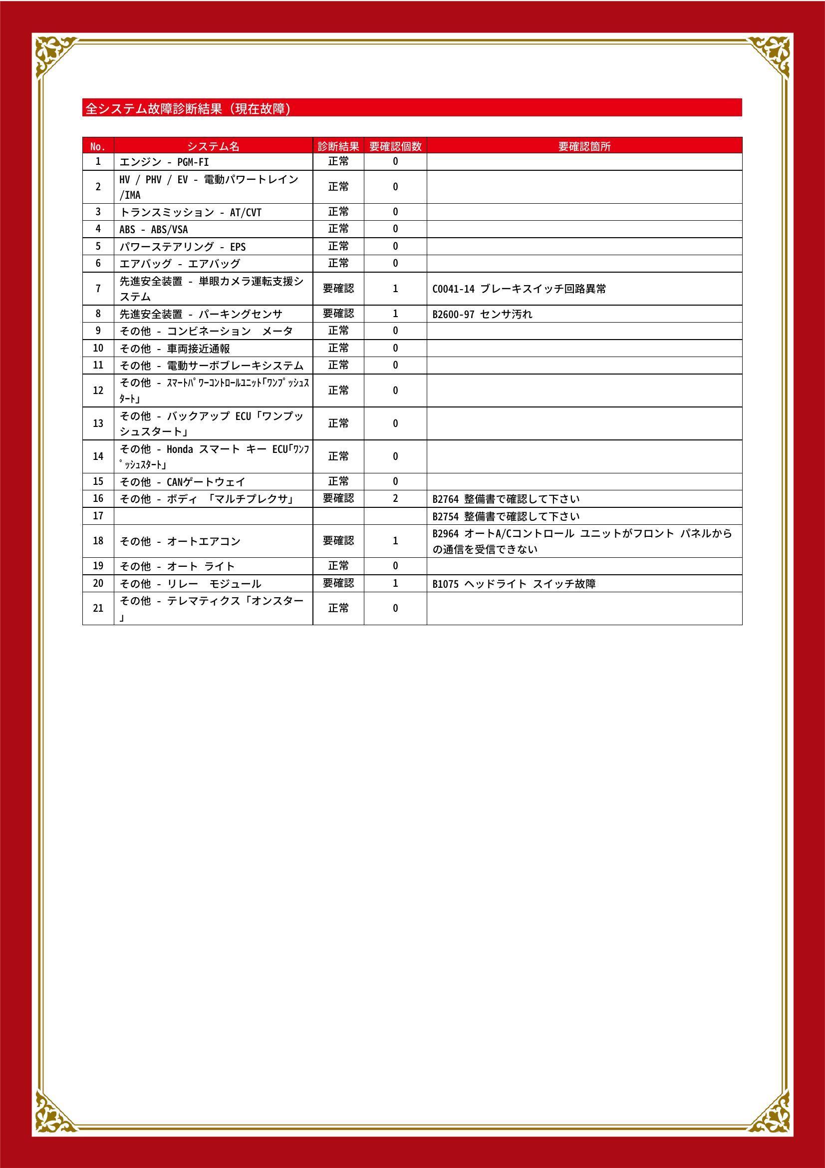 ホンダ　ヴェゼル　グー故障診断（コンピュータ診断）　先進安全装置　その他　静岡県　静岡市清水区
