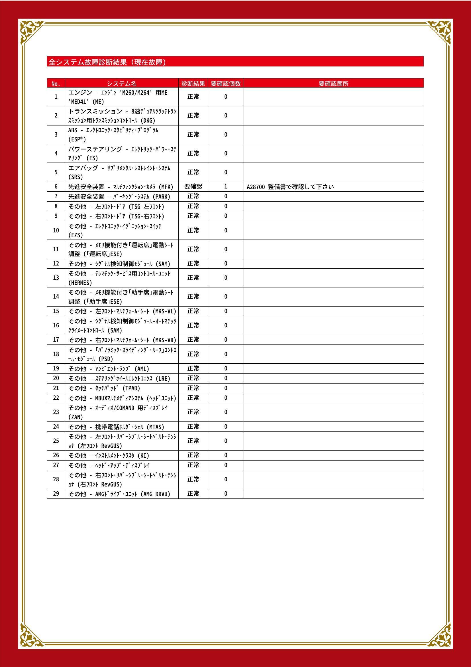 メルセデス・ベンツ　Ａクラスセダン　グー故障診断（コンピュータ診断）　先進安全装置　静岡県　静岡市清水区