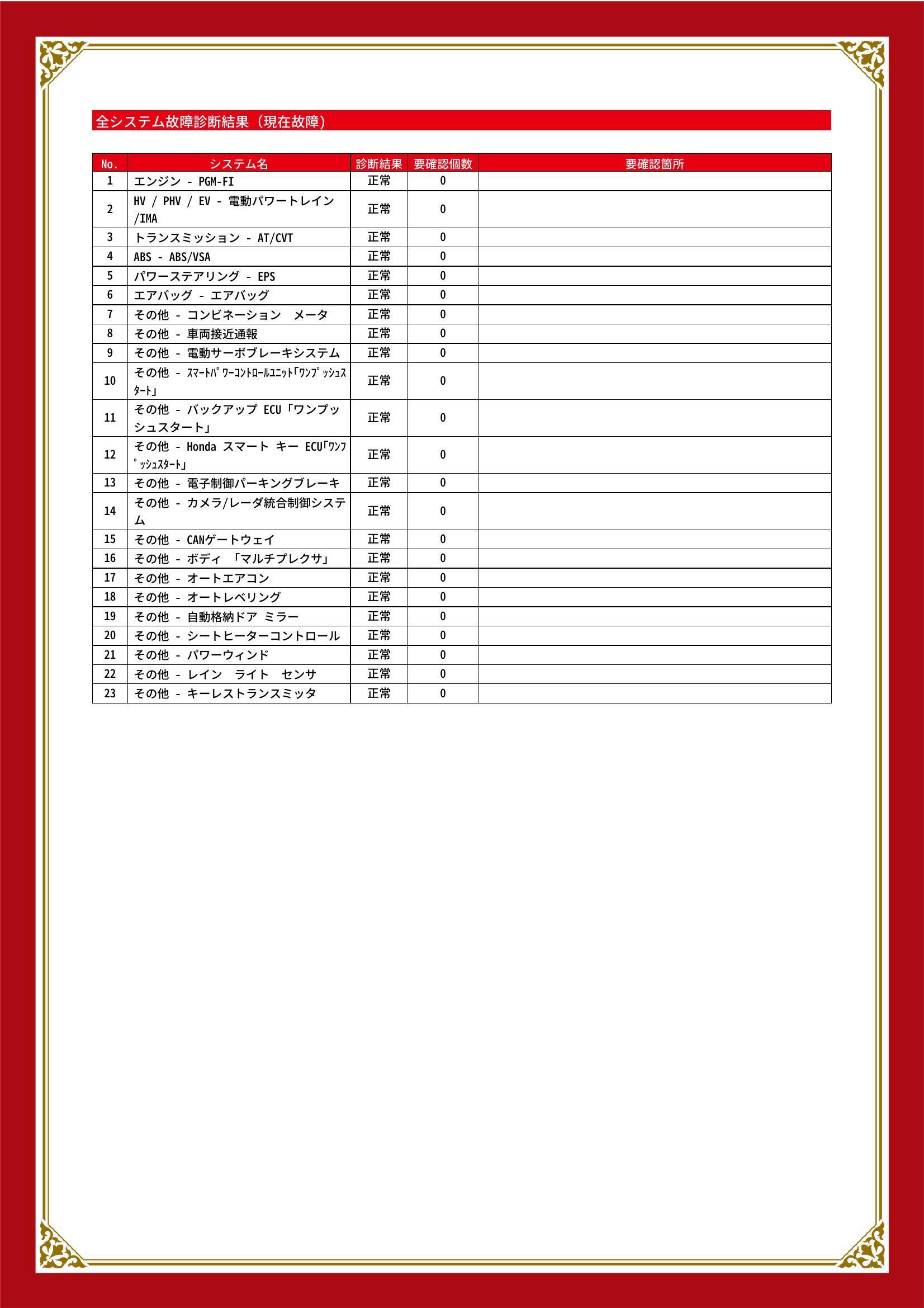 ホンダ　ヴェゼル　グー故障診断（コンピュータ診断）　静岡県　静岡市清水区