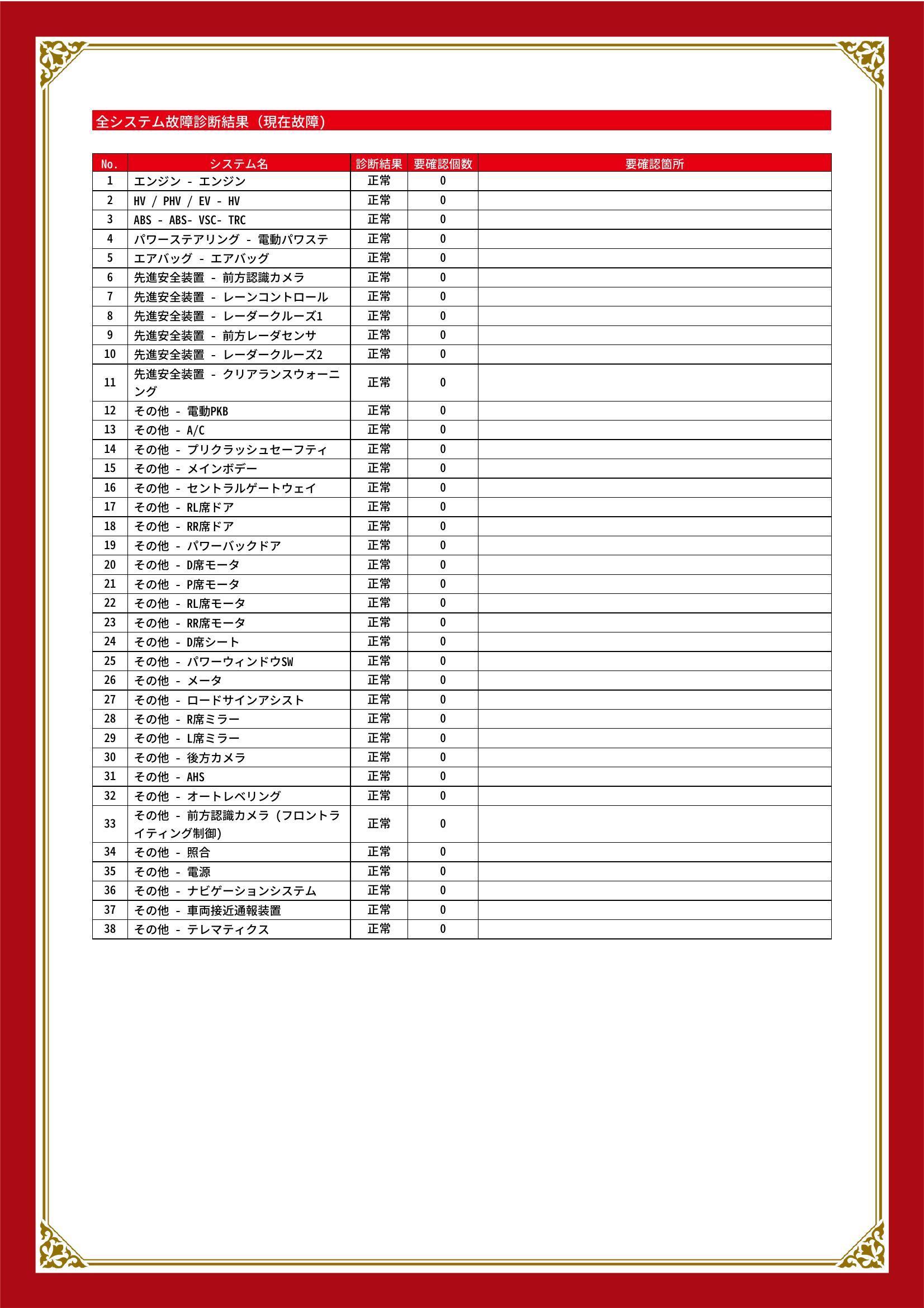 トヨタ　アルファードハイブリッド　グー故障診断（コンピュータ診断）　静岡県　静岡市清水区