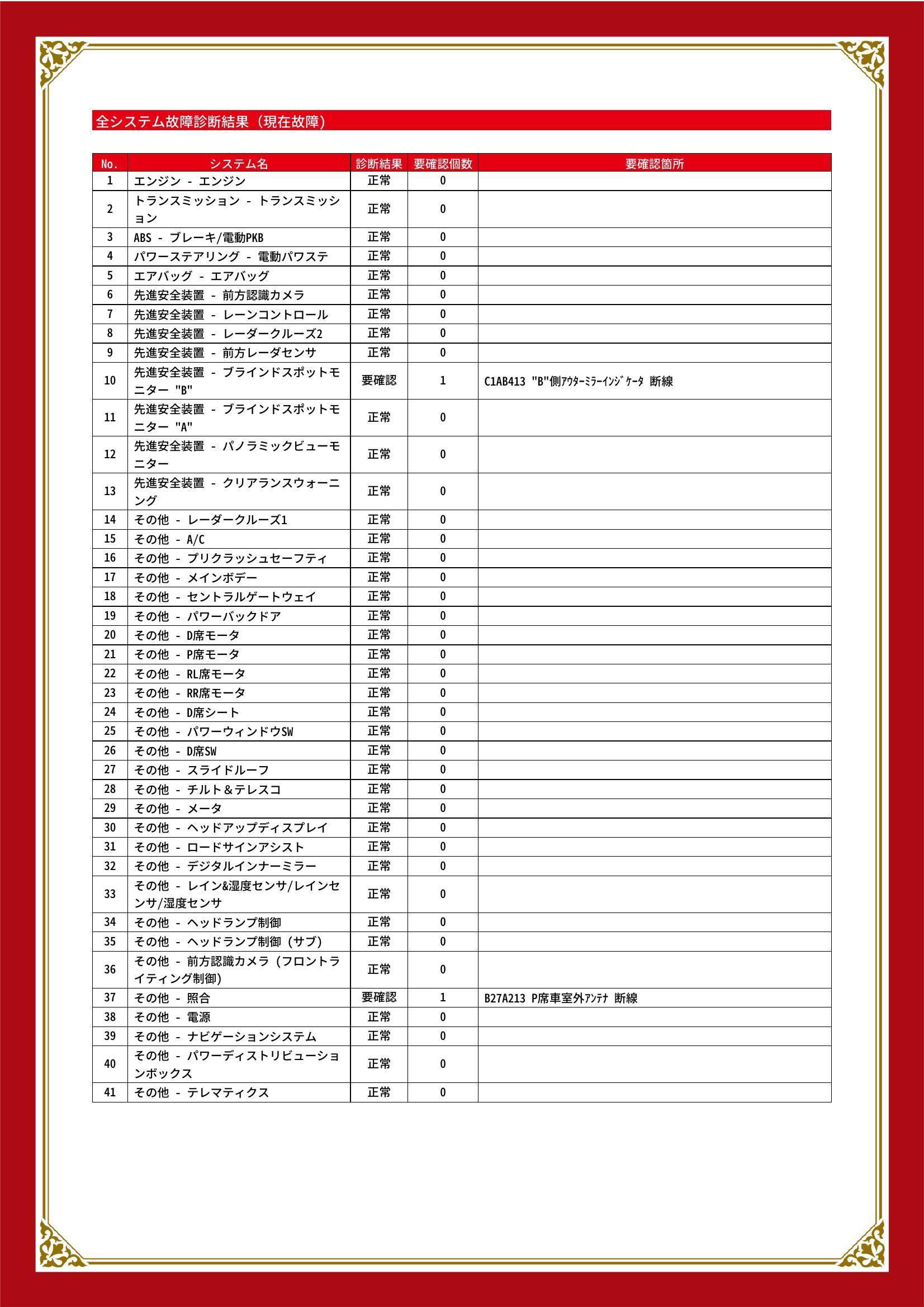 トヨタ　ハリアー　グー故障診断（コンピュータ診断）　先進安全装置　その他　静岡県　静岡市清水区