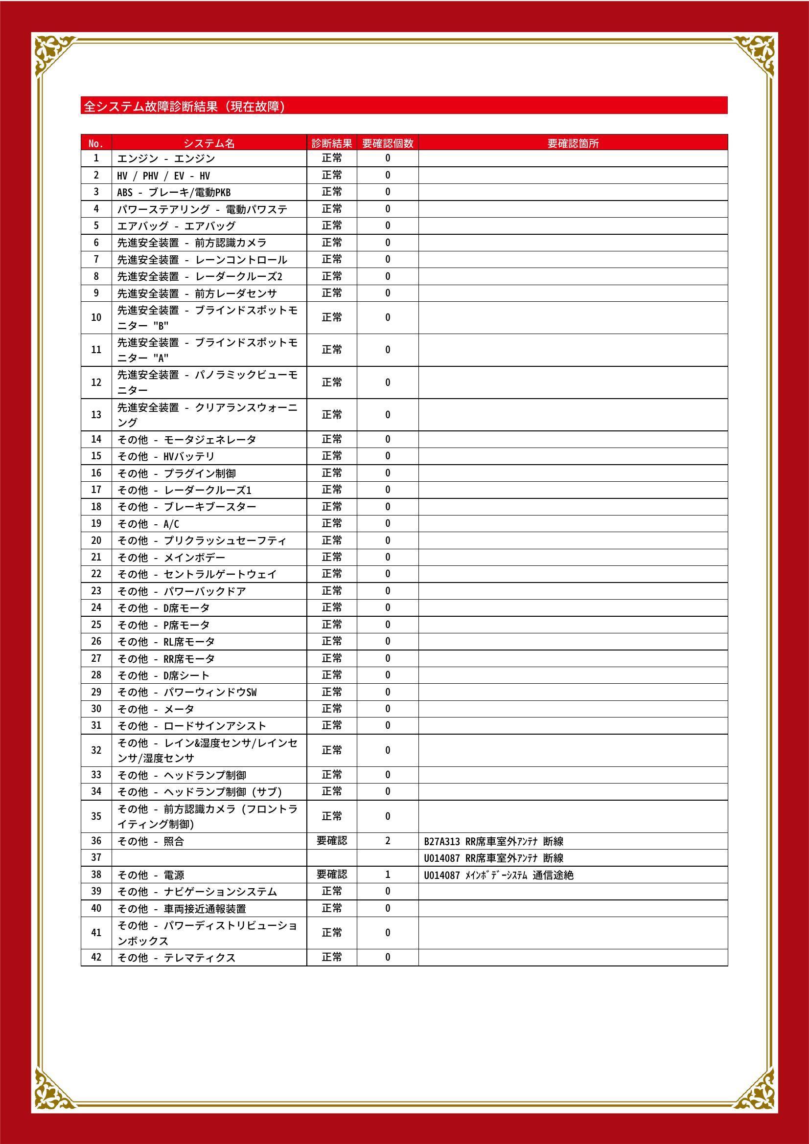 トヨタ　ＲＡＶ４ ＰＨＶ　グー故障診断（コンピュータ診断）　その他　静岡県　静岡市清水区