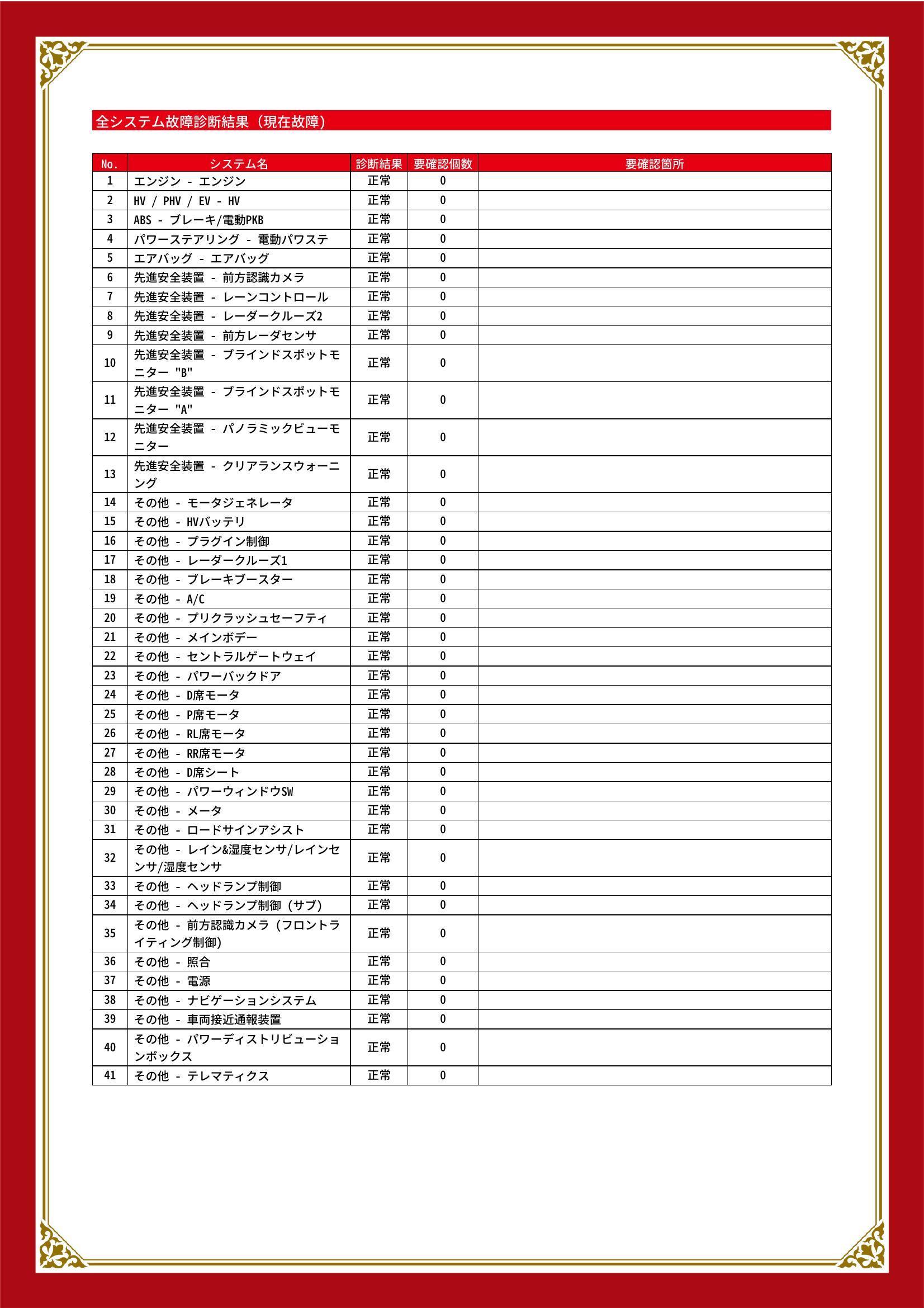 トヨタ　ＲＡＶ４ ＰＨＶ　グー故障診断（コンピュータ診断）　静岡県　静岡市清水区