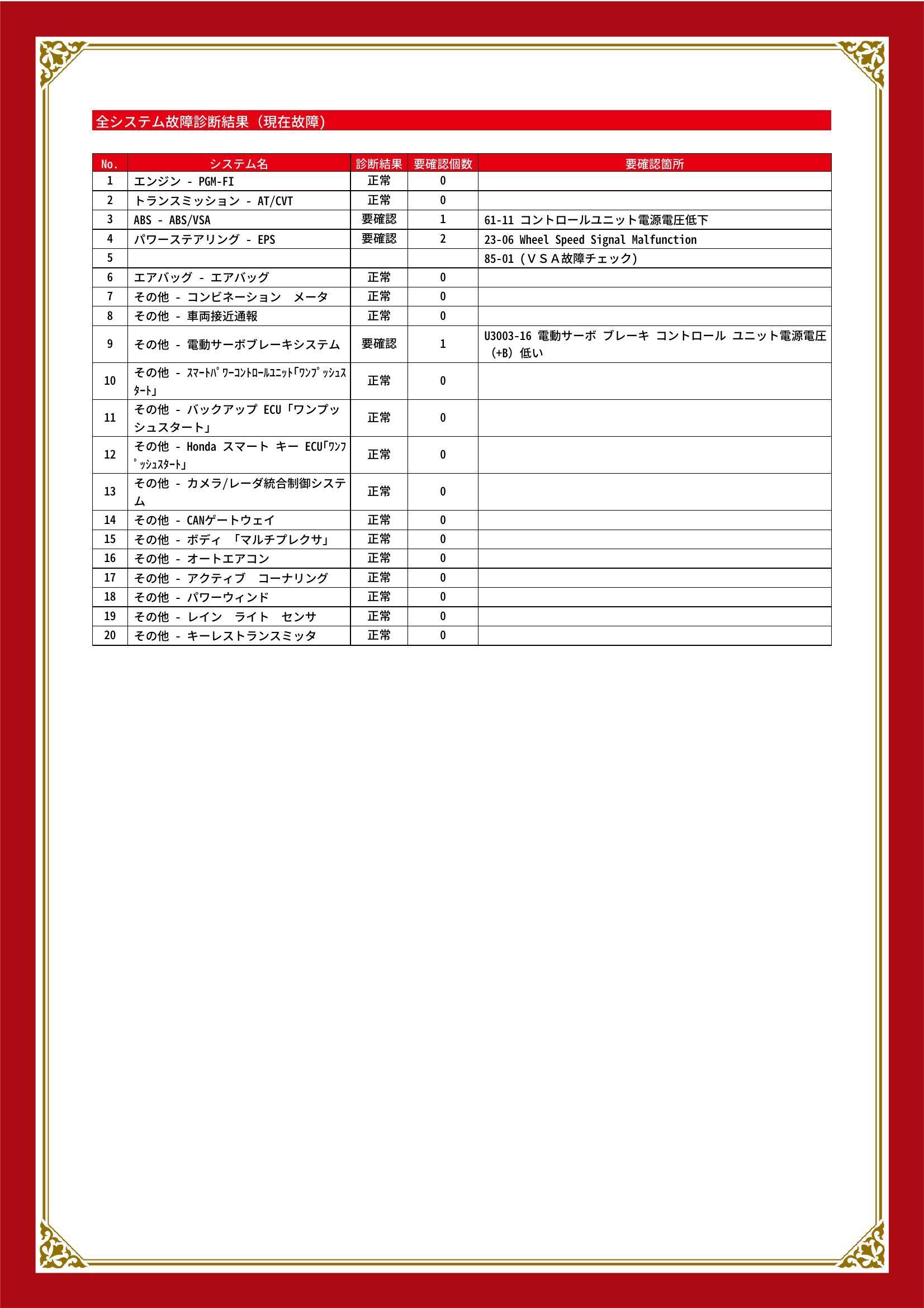 ホンダ　アコードハイブリッド　グー故障診断（コンピュータ診断）　ABS　パワーステアリング　その他　静岡県　静岡市清水区