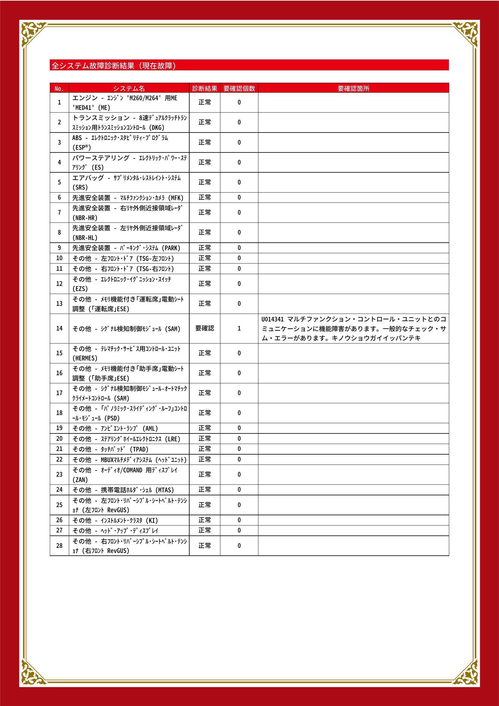 メルセデス・ベンツ　Ｍ・ベンツ　グー故障診断（コンピュータ診断）　その他　静岡県　静岡市清水区