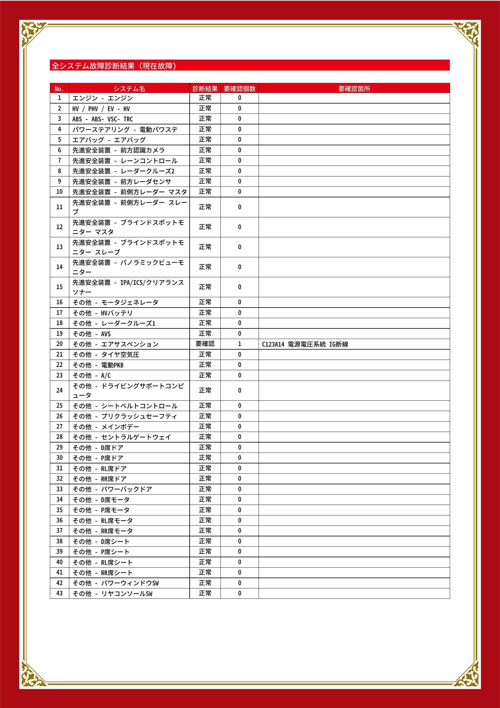 レクサス　ＬＳ　グー故障診断（コンピュータ診断）　その他　静岡県　静岡市清水区