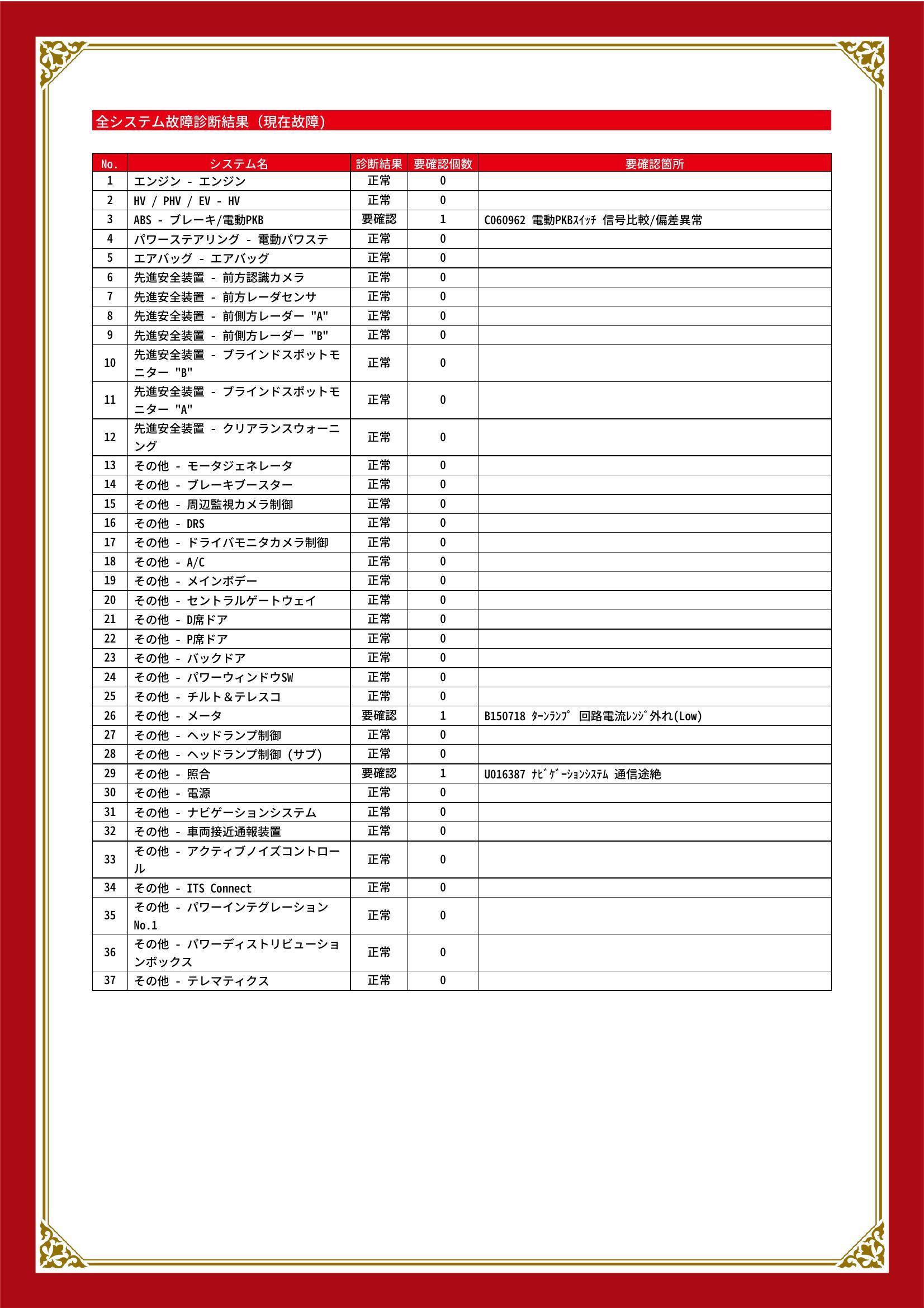 トヨタ　クラウンスポーツ　グー故障診断（コンピュータ診断）　ABS　その他　静岡県　静岡市清水区