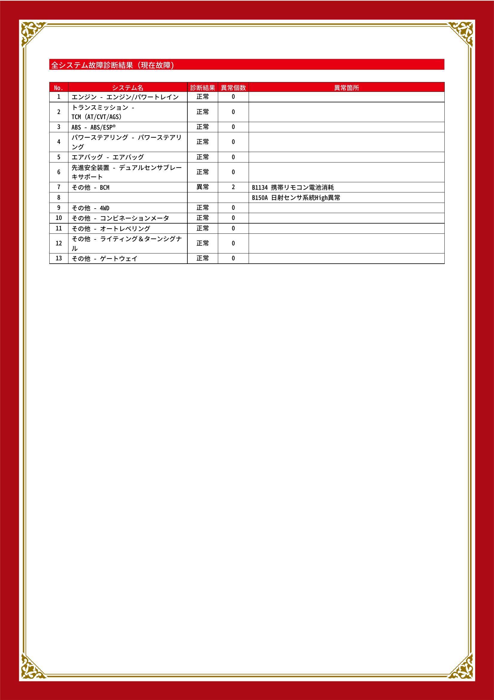 スズキ　ジムニー　グー故障診断（コンピュータ診断）　その他　静岡県　静岡市清水区
