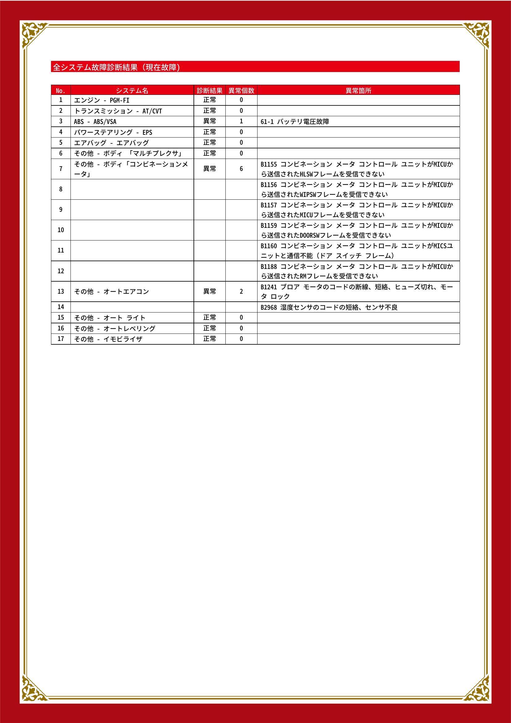 ホンダ　クロスロード　グー故障診断（コンピュータ診断）　ABS　その他　静岡県　静岡市清水区