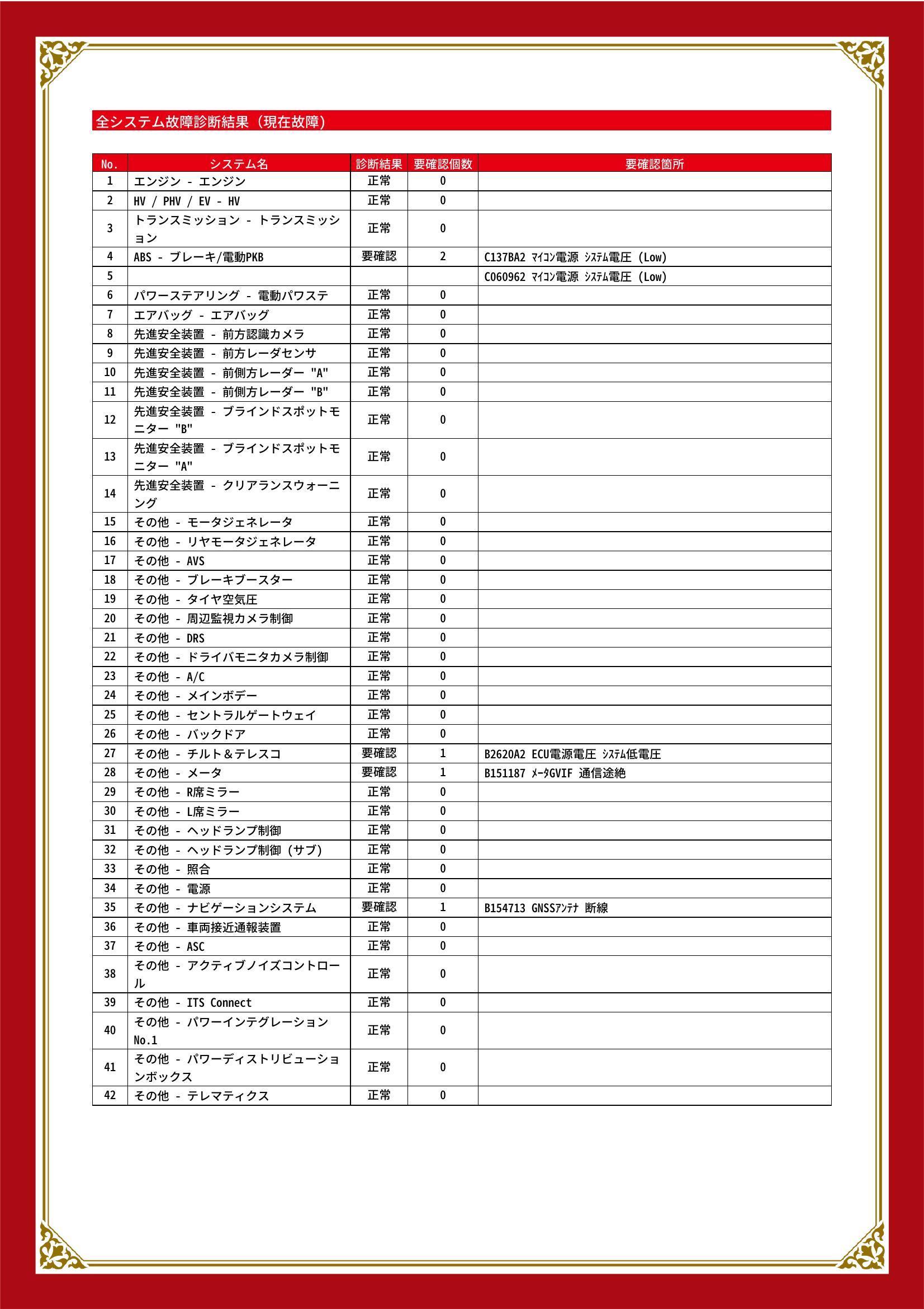 レクサス　ＲＸ　グー故障診断（コンピュータ診断）　ABS　その他　静岡県　静岡市清水区