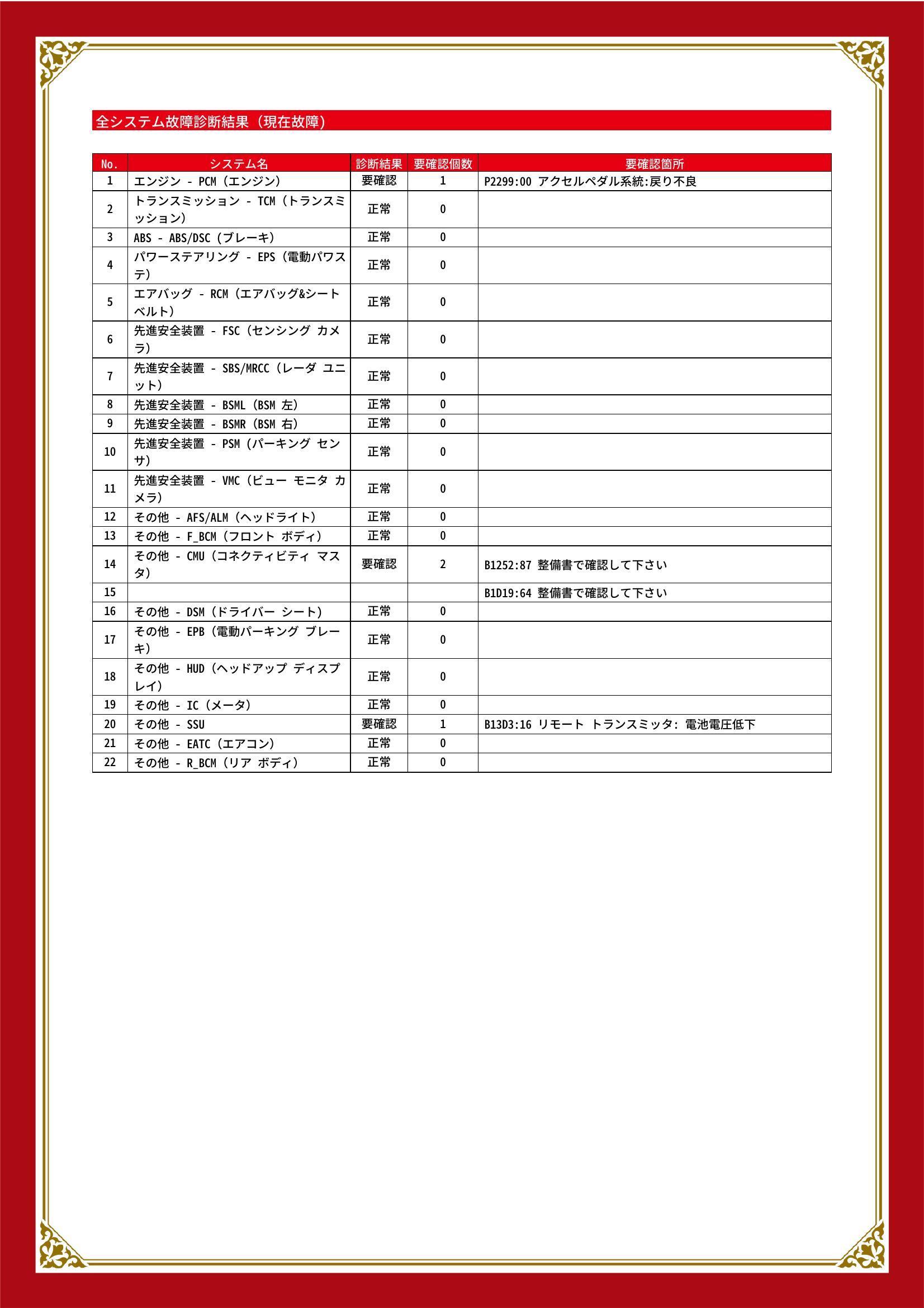 マツダ　ＣＸ－８　グー故障診断（コンピュータ診断）　エンジン　その他　静岡県　静岡市清水区