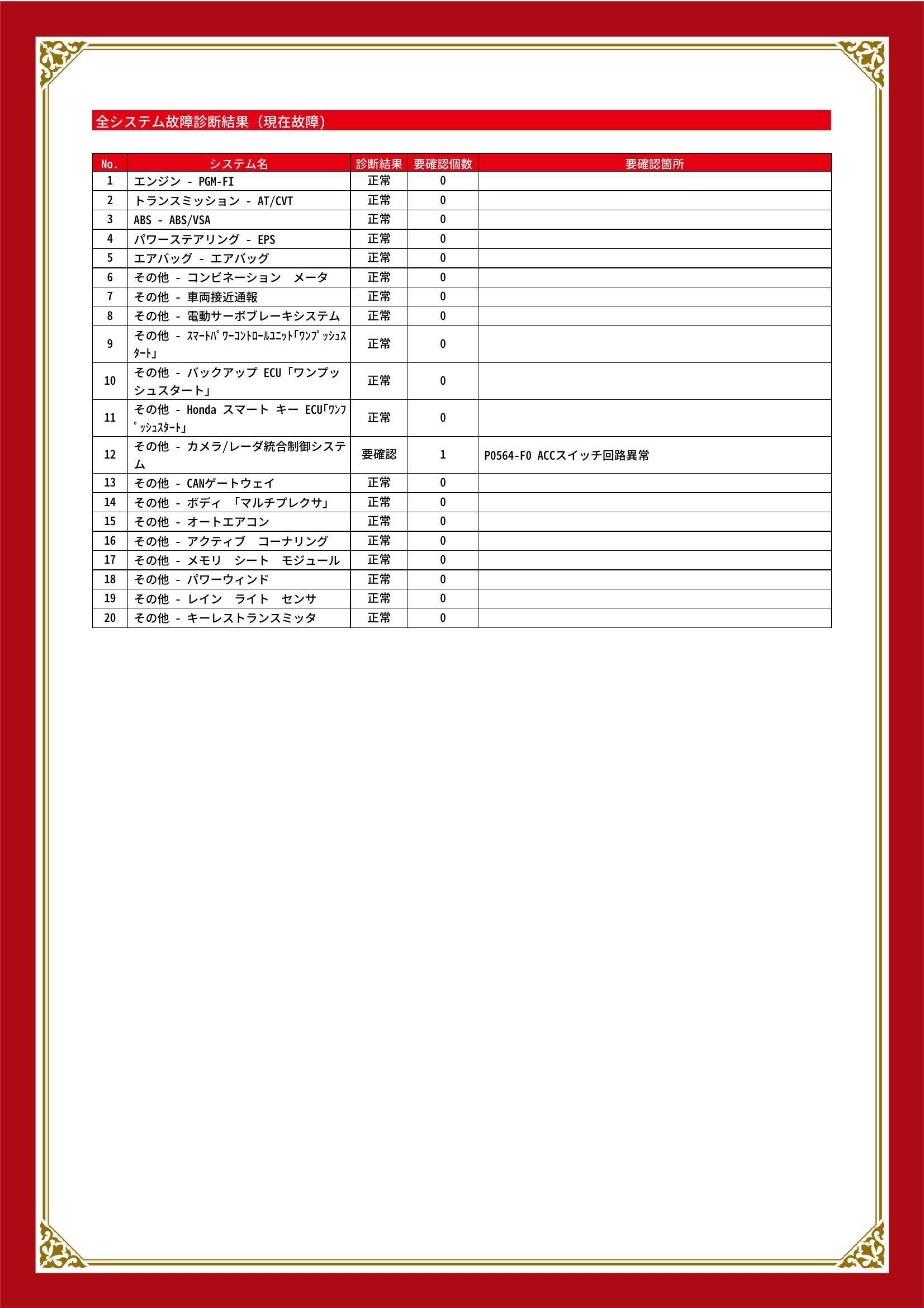 ホンダ　アコードハイブリッド　グー故障診断（コンピュータ診断）　その他　静岡県　静岡市清水区