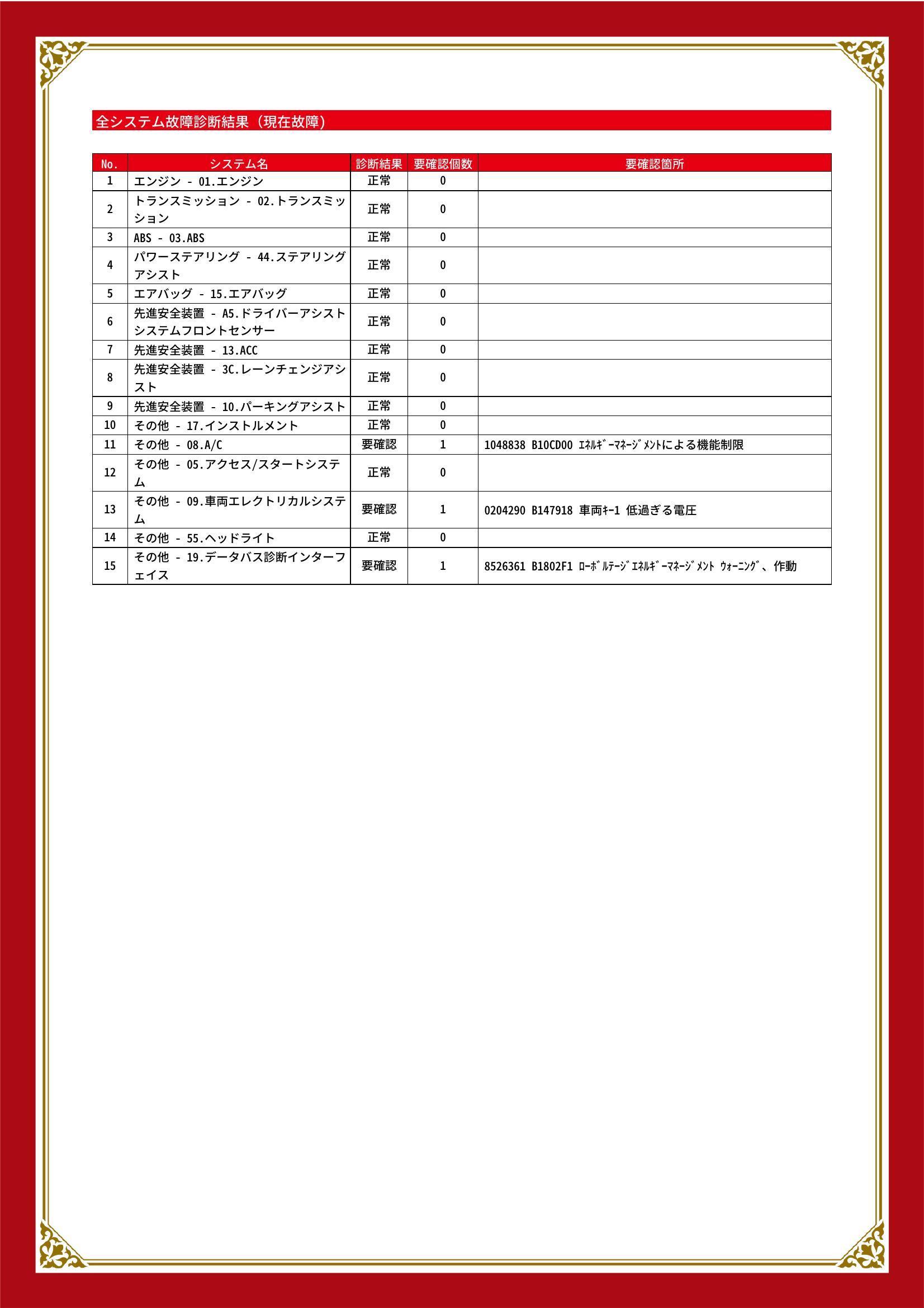 フォルクスワーゲン　Ｔ－クロス　グー故障診断（コンピュータ診断）　静岡県　静岡市清水区