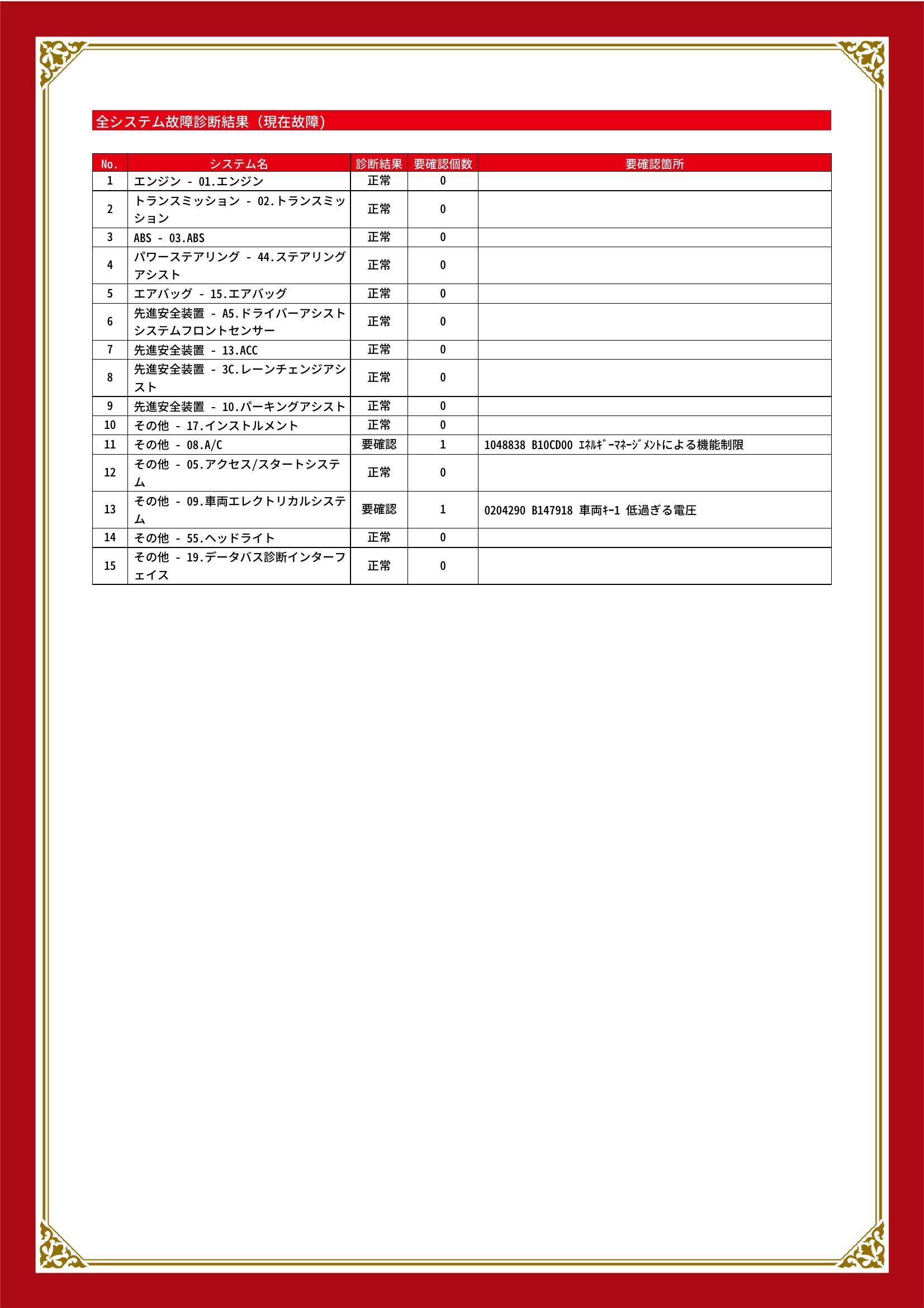 フォルクスワーゲン　Ｔ－クロス　グー故障診断（コンピュータ診断）　静岡県　静岡市清水区