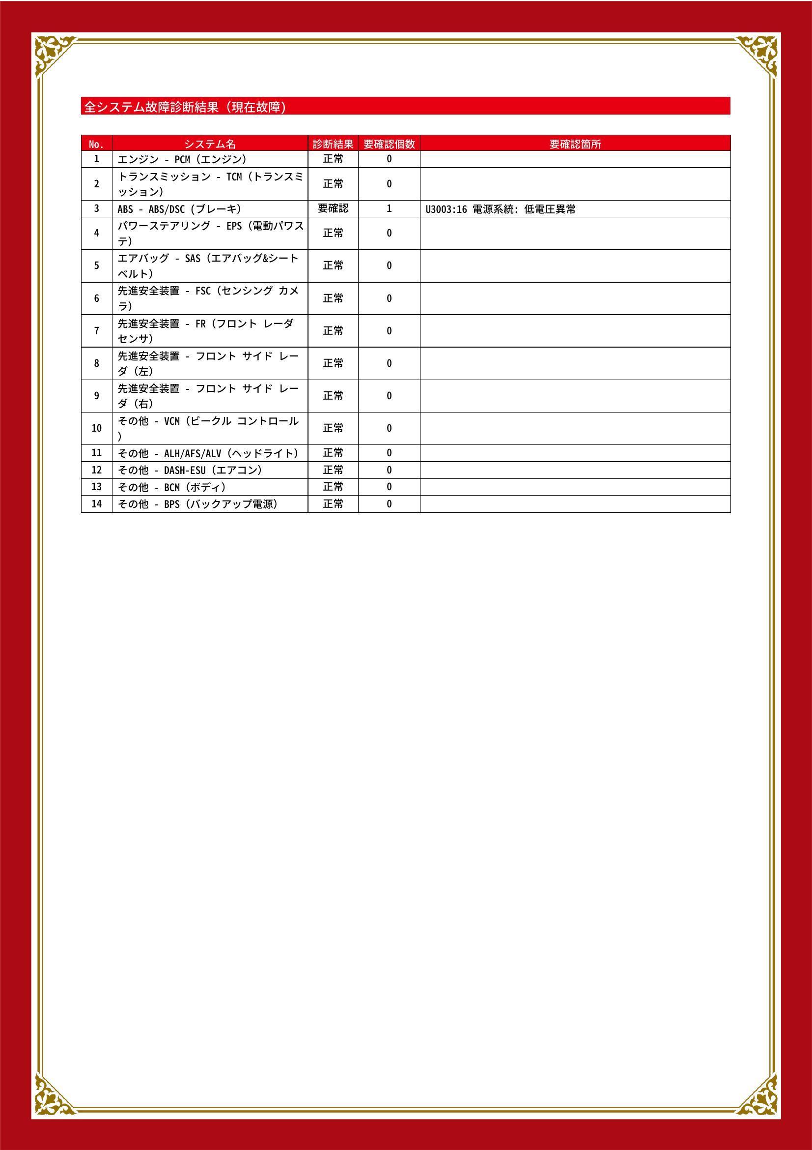 マツダ　ＣＸ－６０　グー故障診断（コンピュータ診断）　ABS　静岡県　静岡市清水区