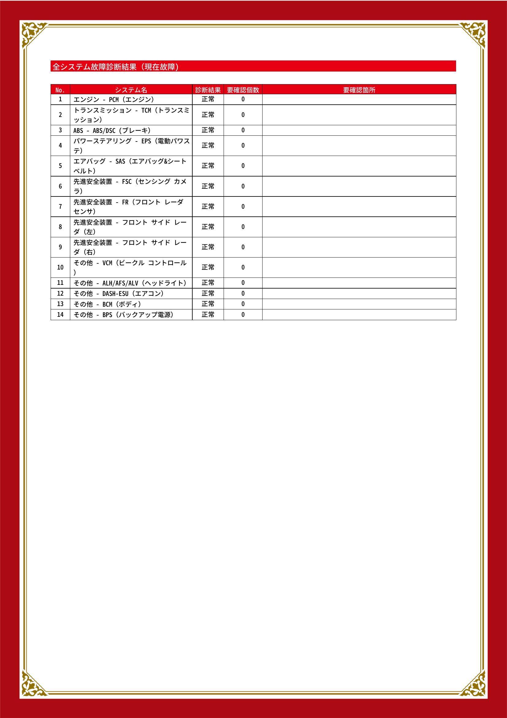 マツダ　ＣＸ－６０　グー故障診断（コンピュータ診断）　静岡県　静岡市清水区