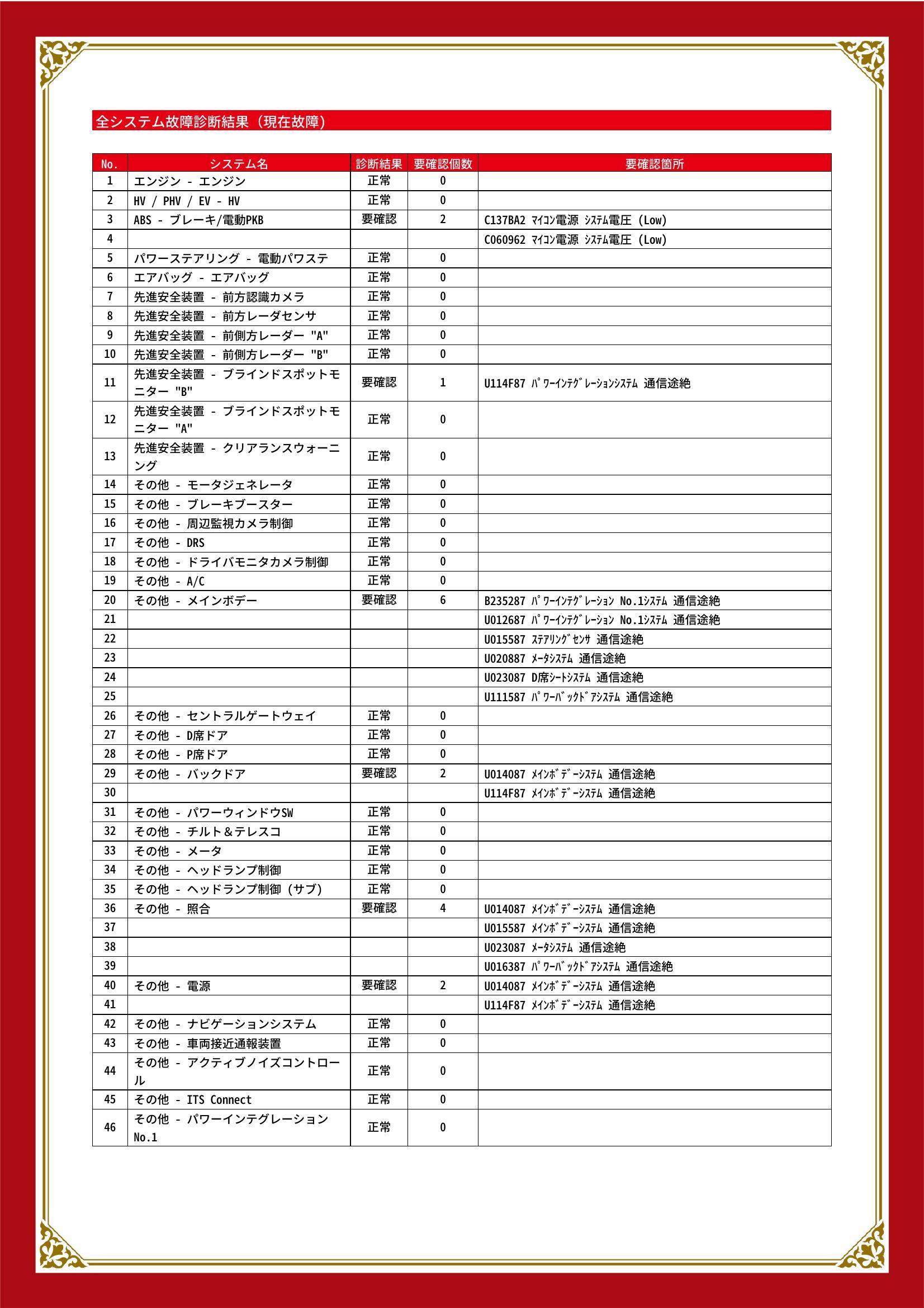 トヨタ　クラウンスポーツ　グー故障診断（コンピュータ診断）　ABS　先進安全装置　その他　静岡県　静岡市清水区